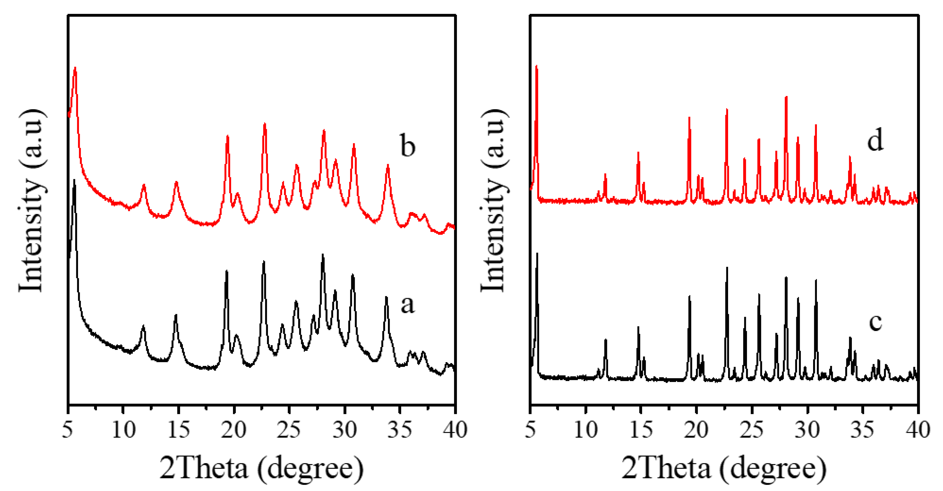 Crystals 10 00813 g001 Crystals 10 00813 g001