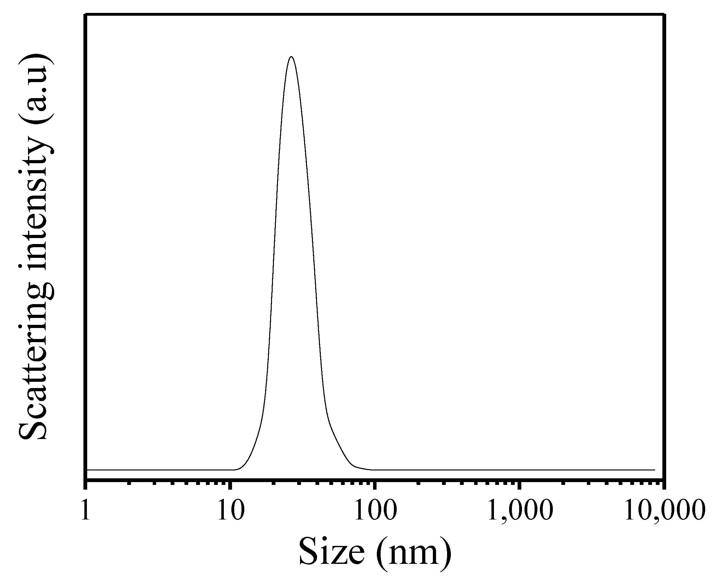 Crystals 10 00813 g003 Crystals 10 00813 g003