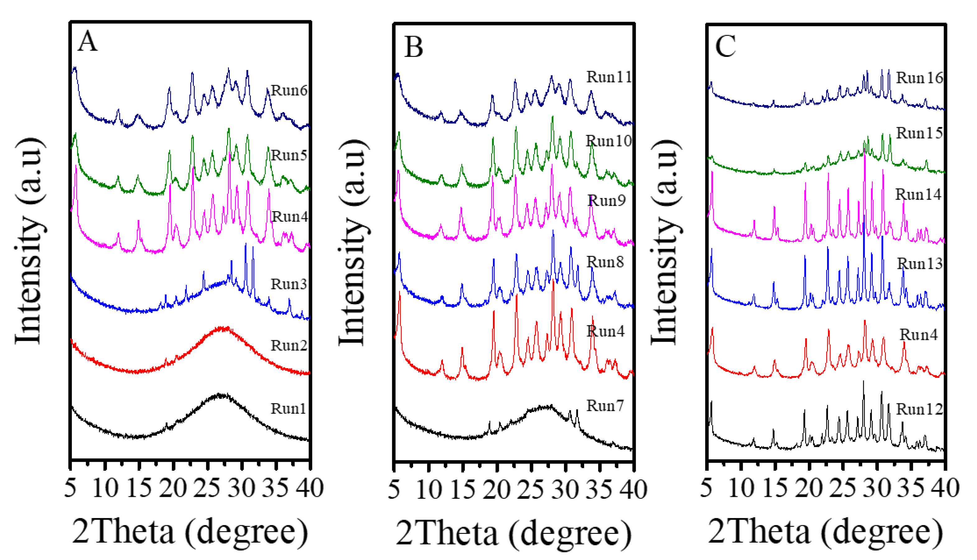 Crystals 10 00813 g006 Crystals 10 00813 g006