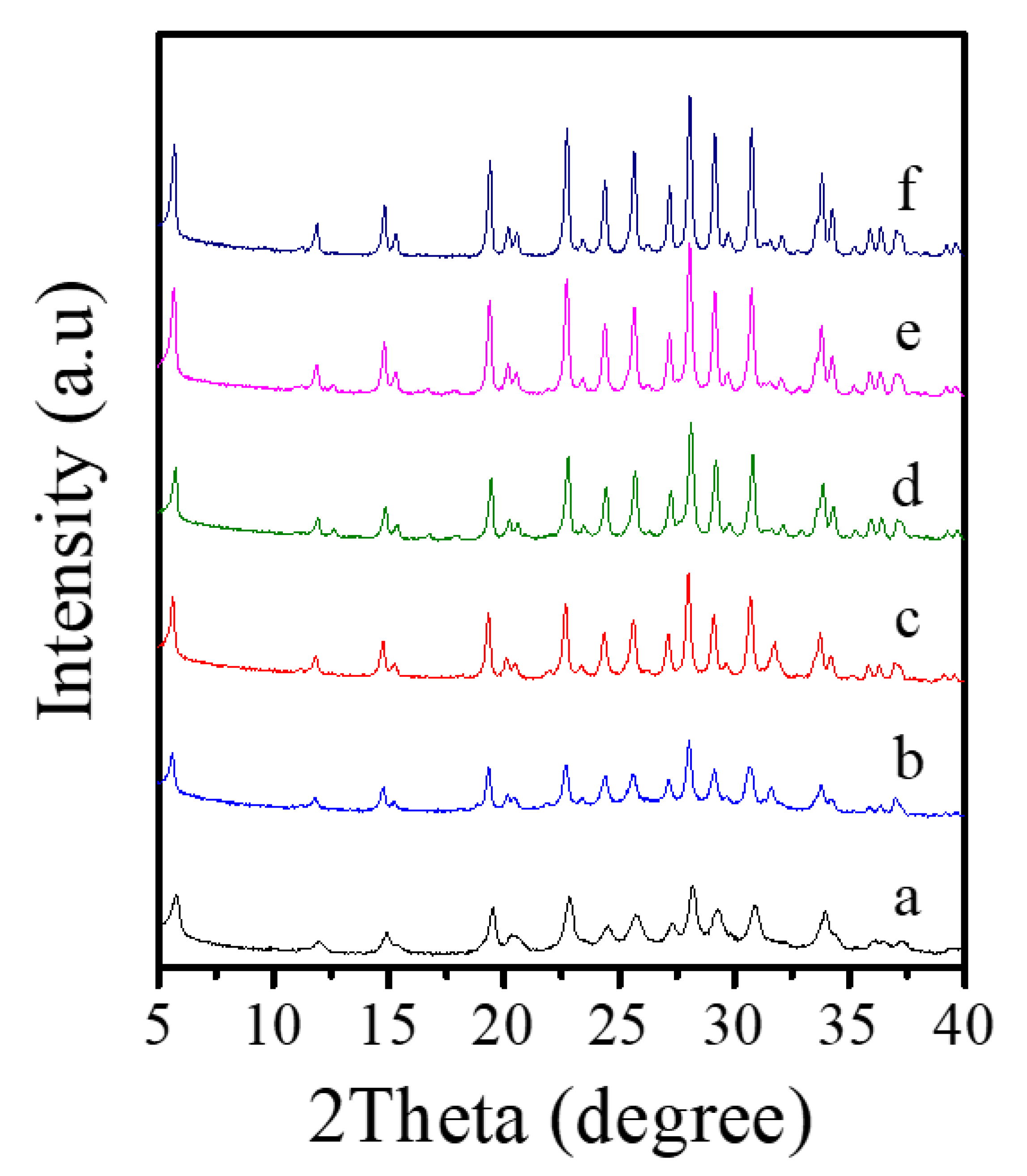 Crystals 10 00813 g007 Crystals 10 00813 g007