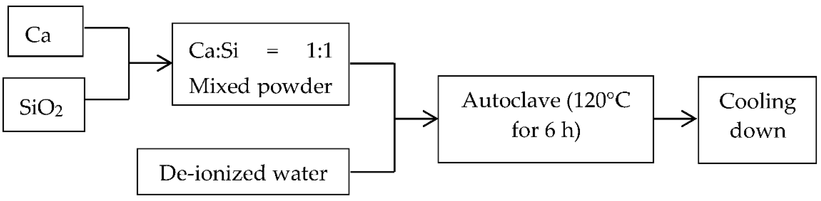 Crystals 10 00816 g001 Crystals 10 00816 g001