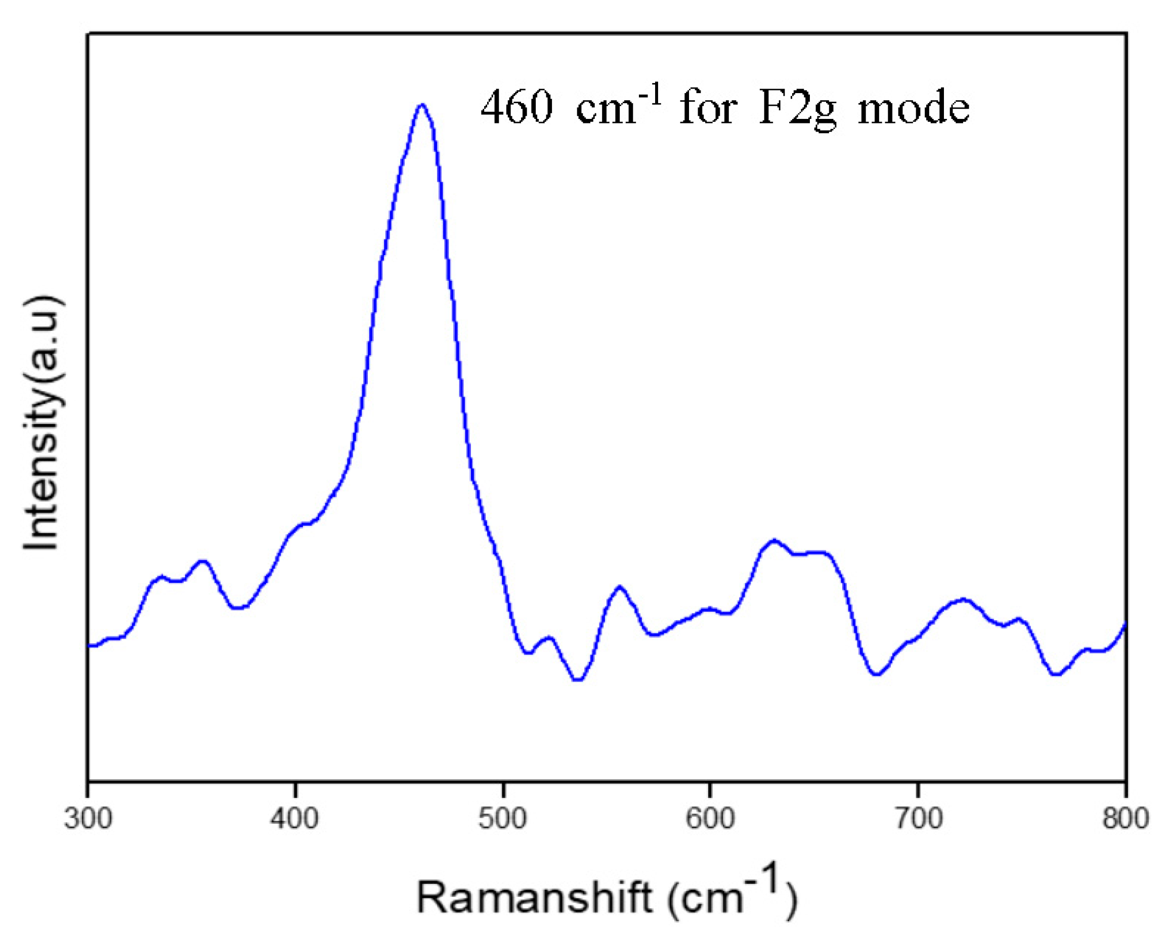 Crystals 10 00817 g005 Crystals 10 00817 g005