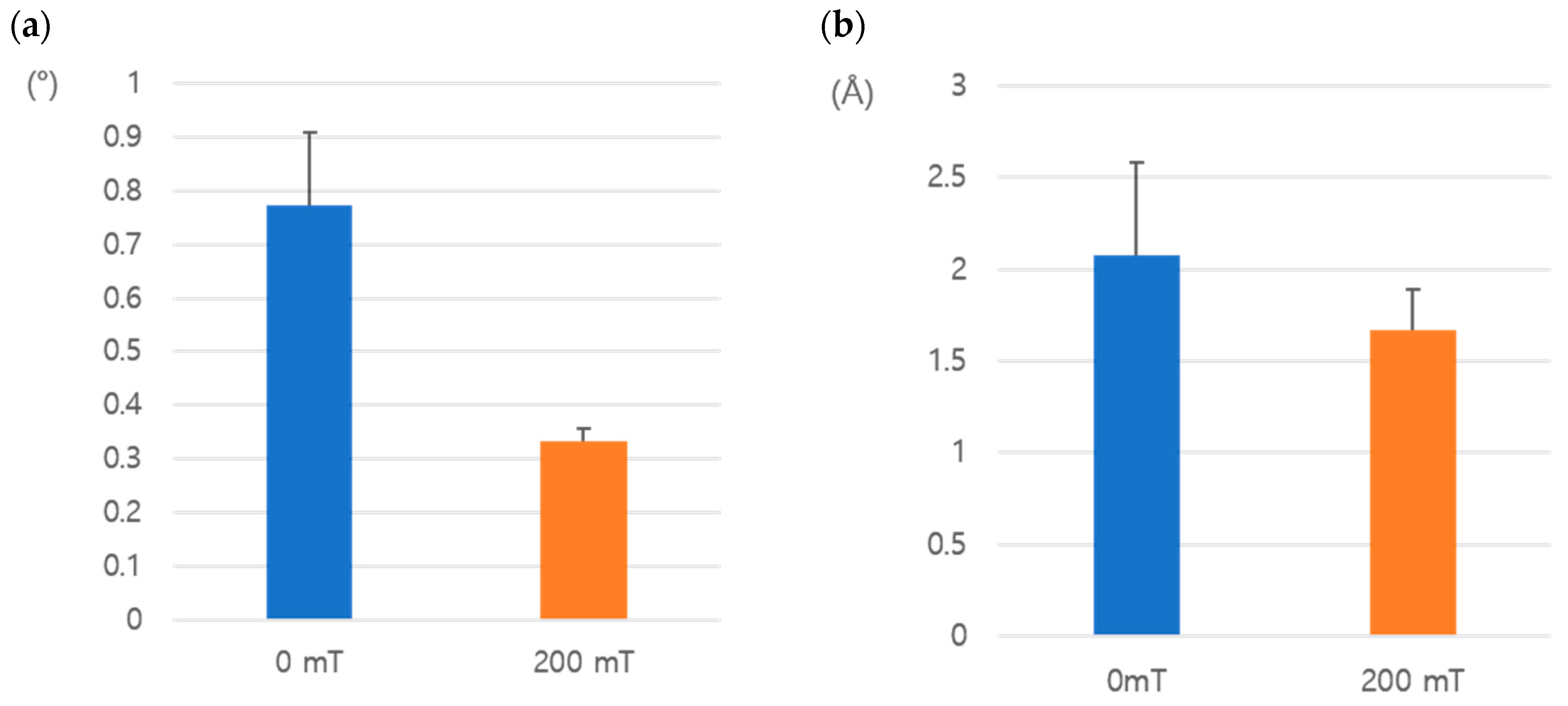 Crystals 10 00821 g007