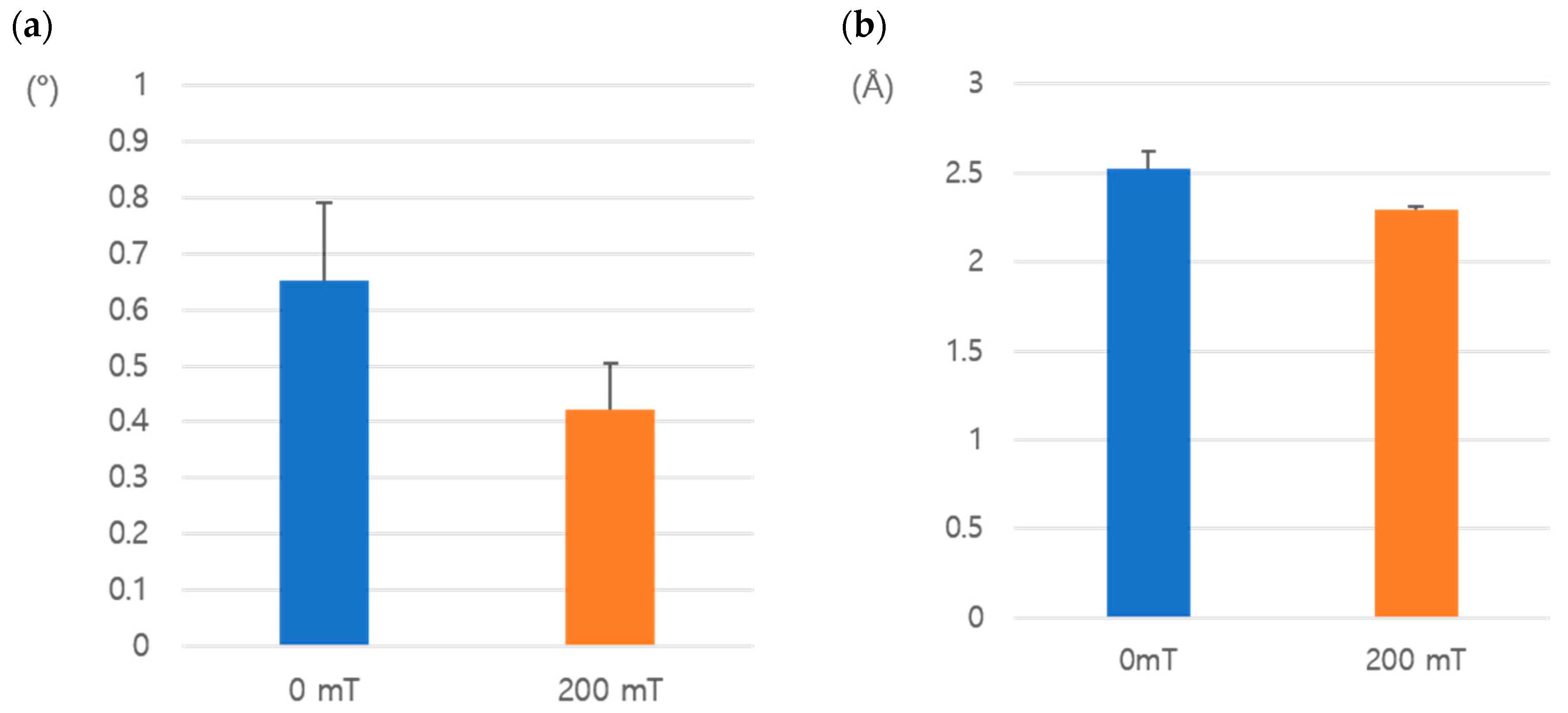 Crystals 10 00821 g010