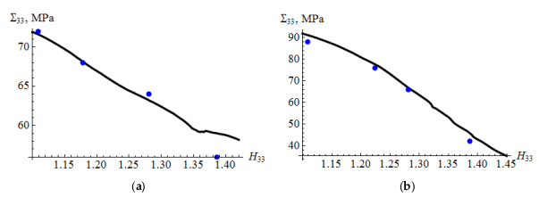 Crystals 10 00822 g003