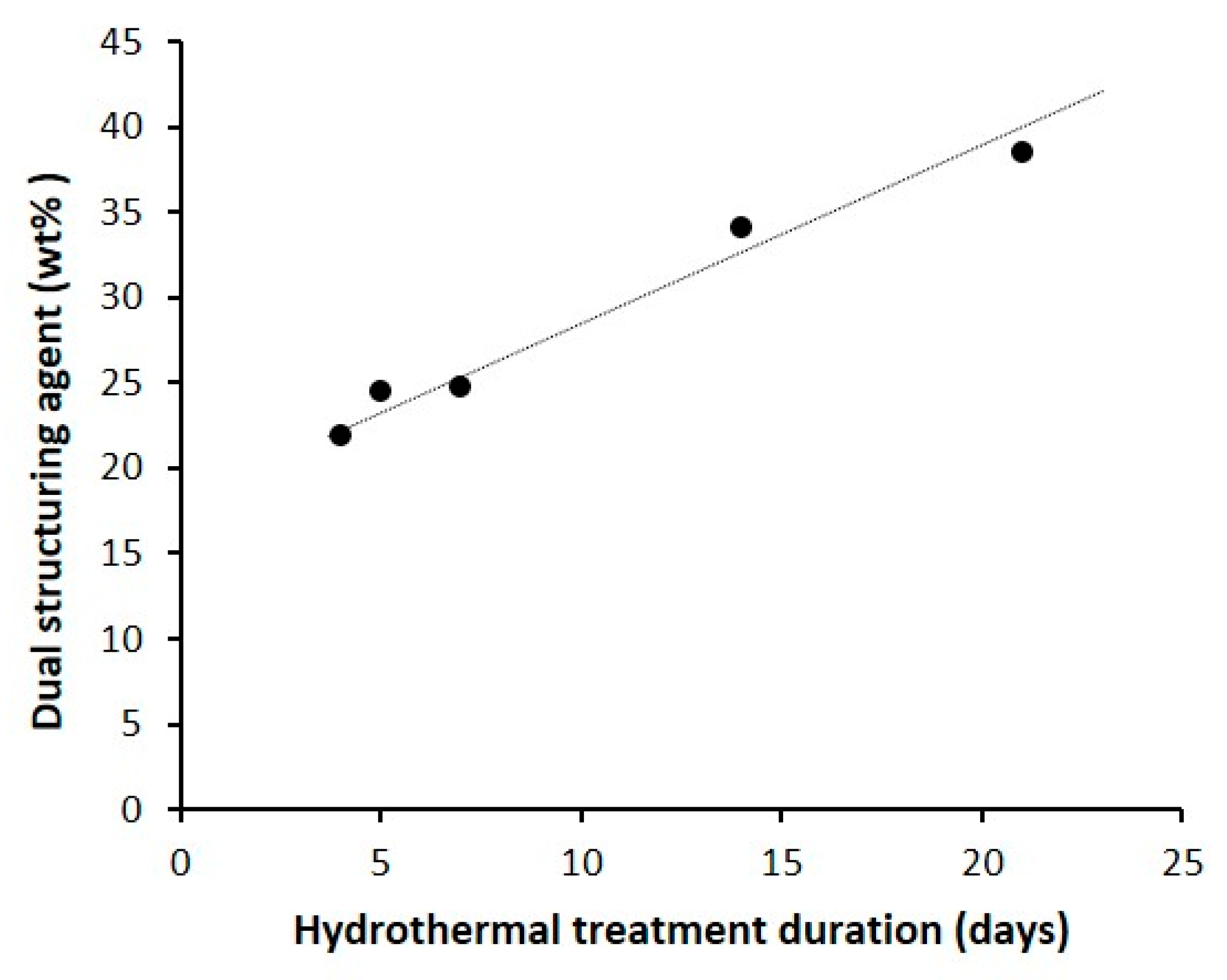 Crystals 10 00828 g006 Crystals 10 00828 g006