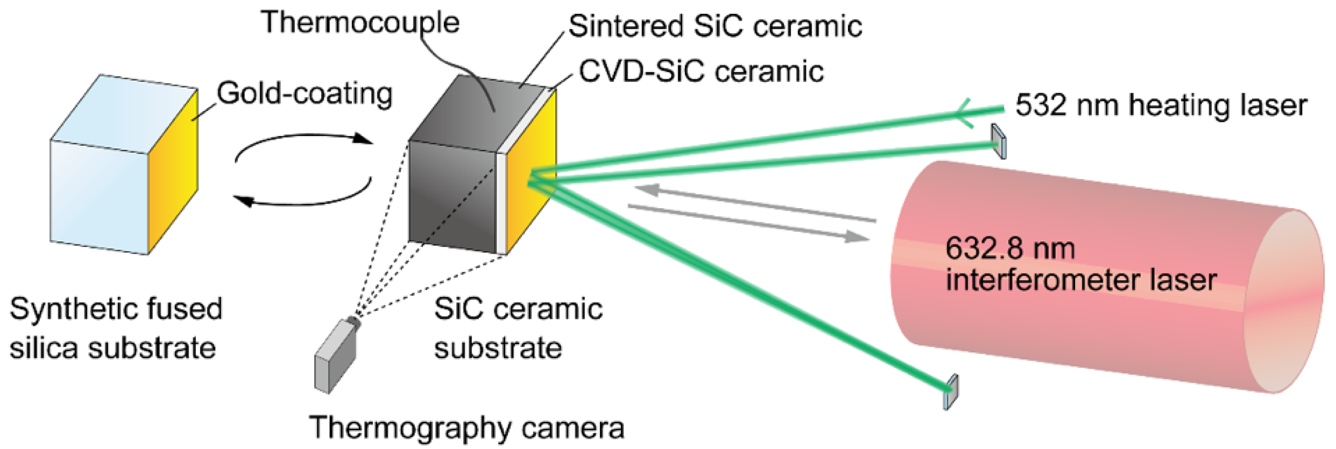 Crystals Free FullText HighThermalConductivity SiC Ceramic