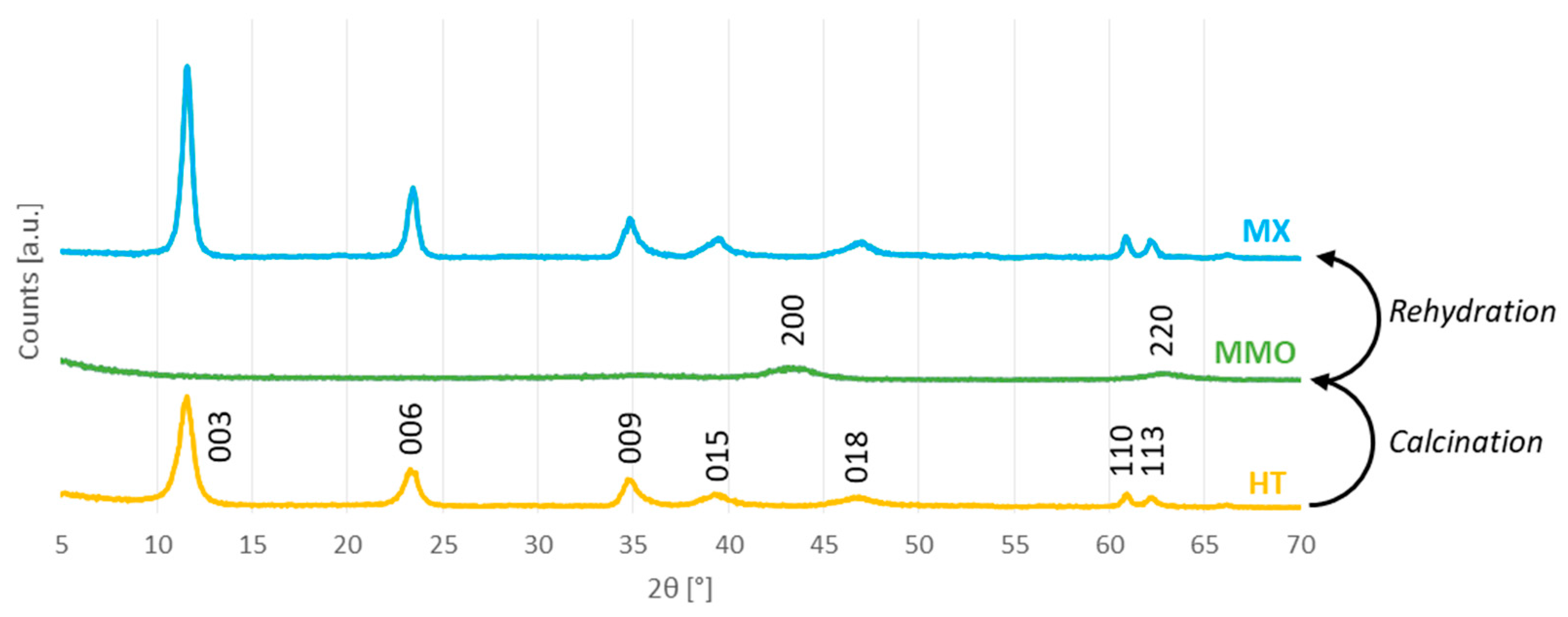 Crystals 10 00833 g002