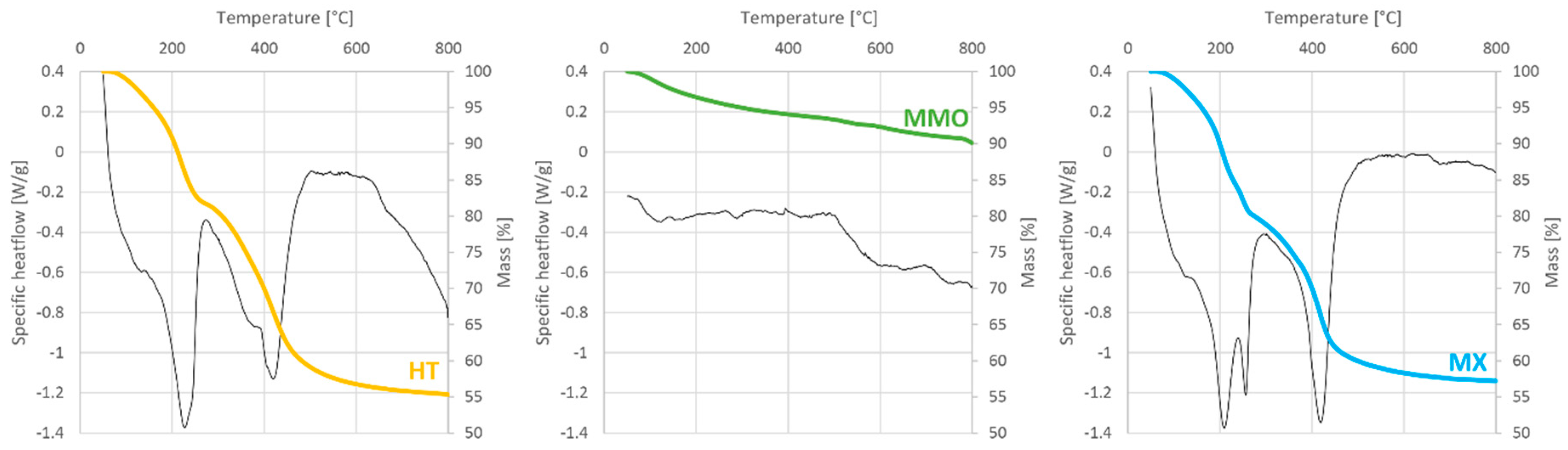 Crystals 10 00833 g003