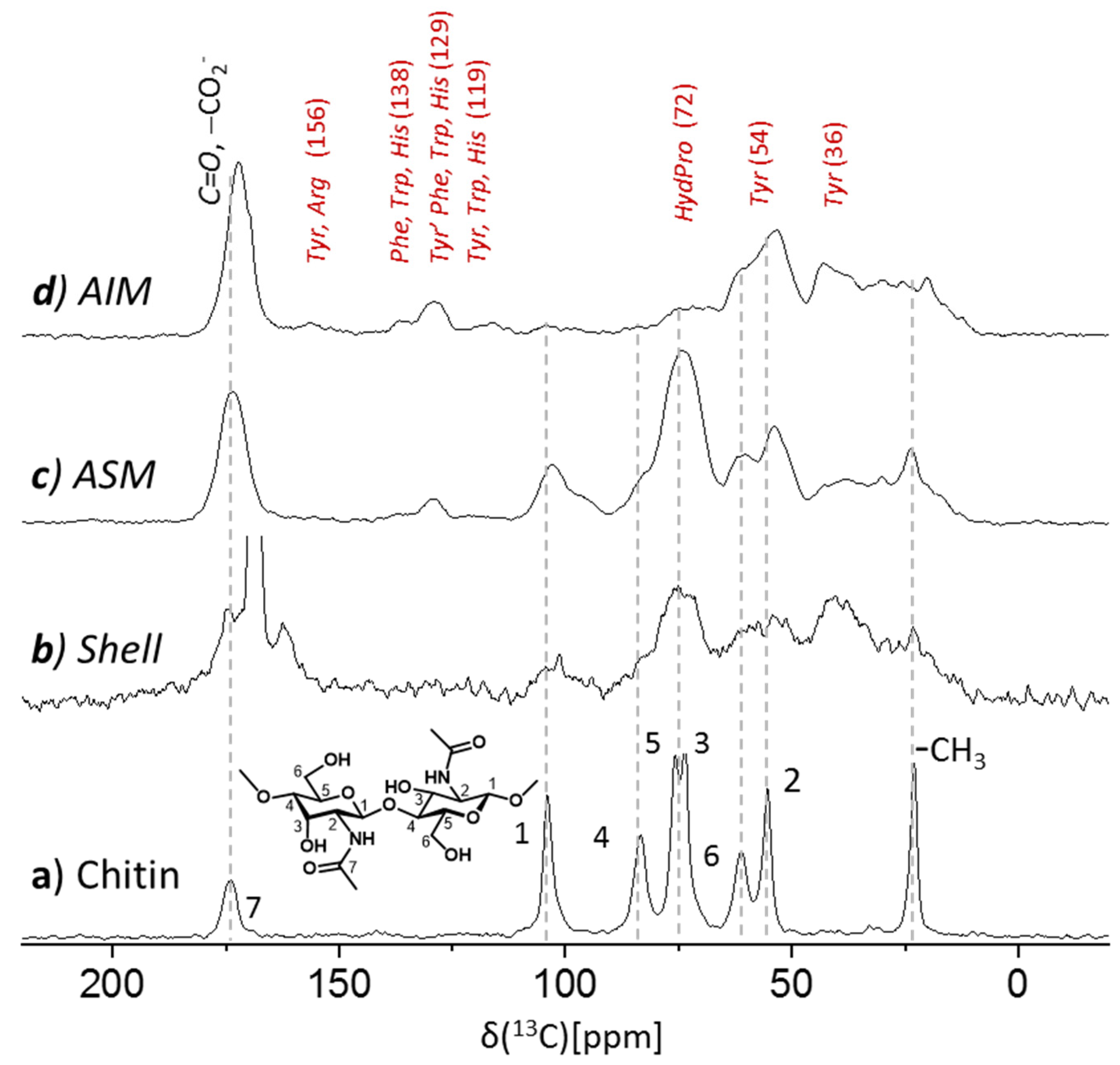 Crystals 10 00839 g005