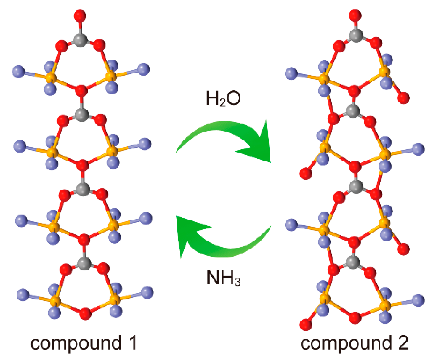 Crystals 10 00841 sch001 Crystals 10 00841 sch001