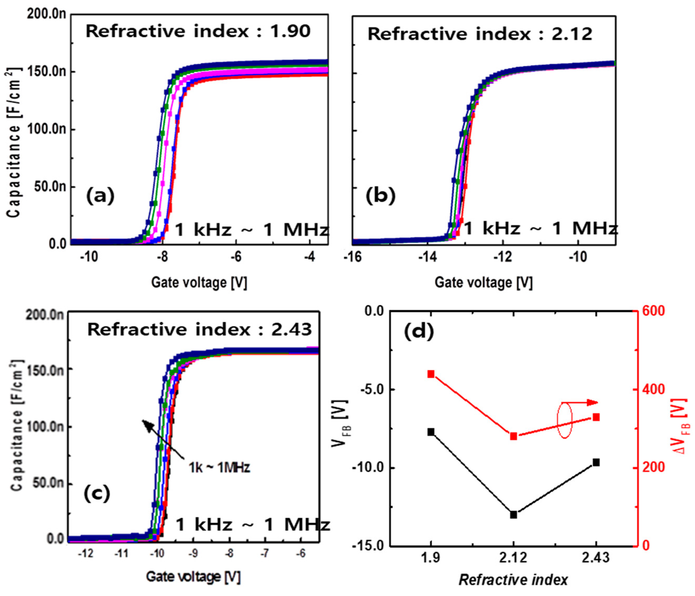 Crystals 10 00842 g011