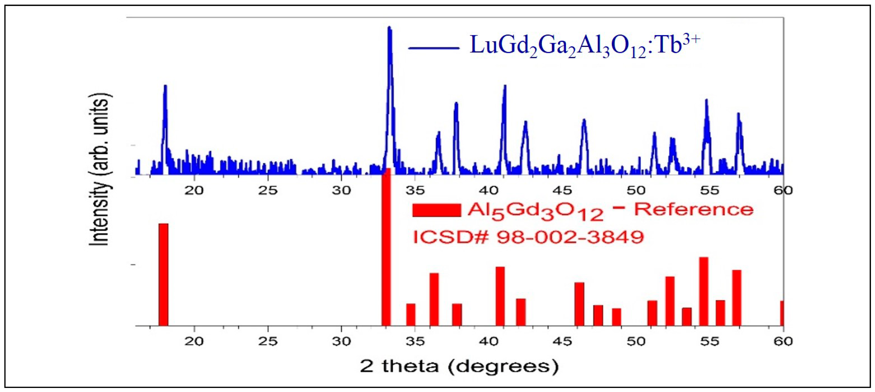 Crystals 10 00844 g001