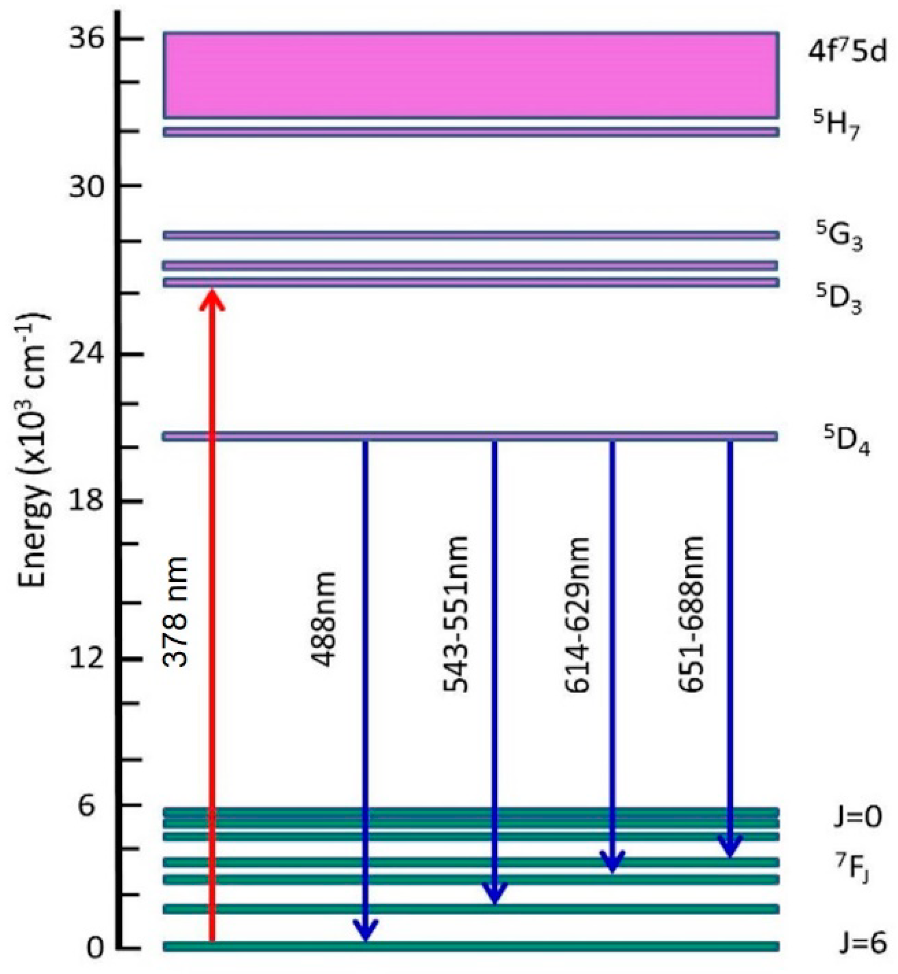 Crystals 10 00844 g003