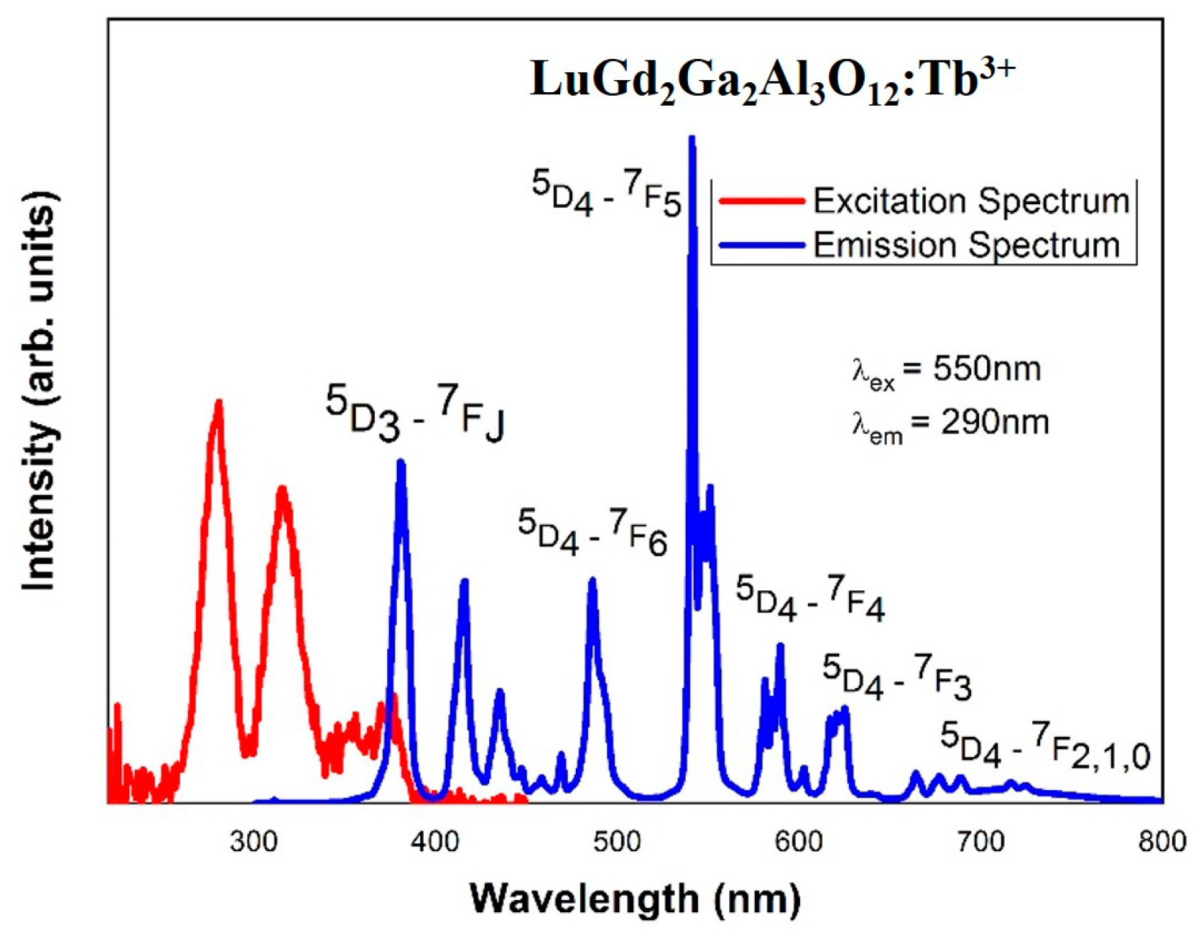 Crystals 10 00844 g005