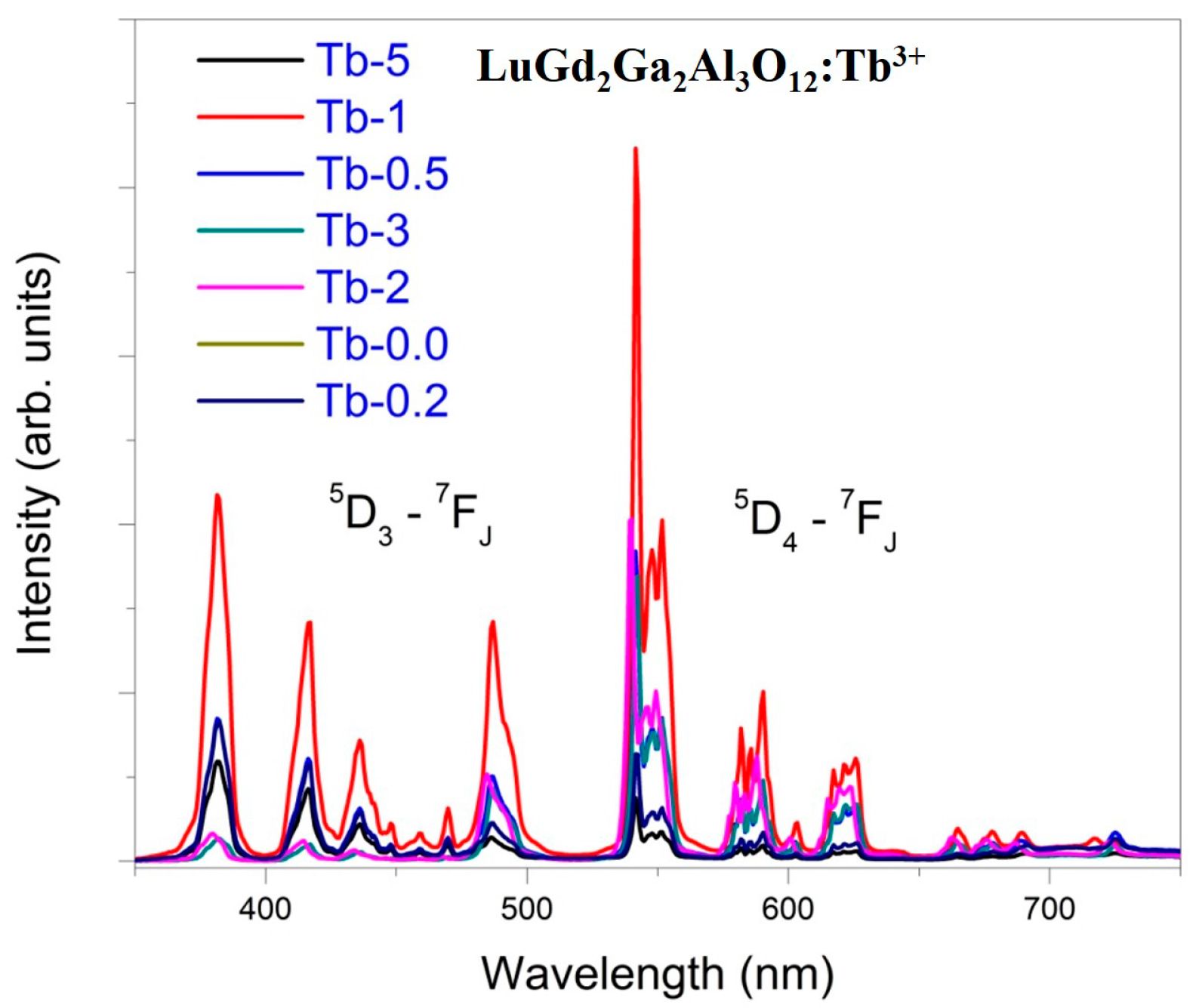Crystals 10 00844 g006