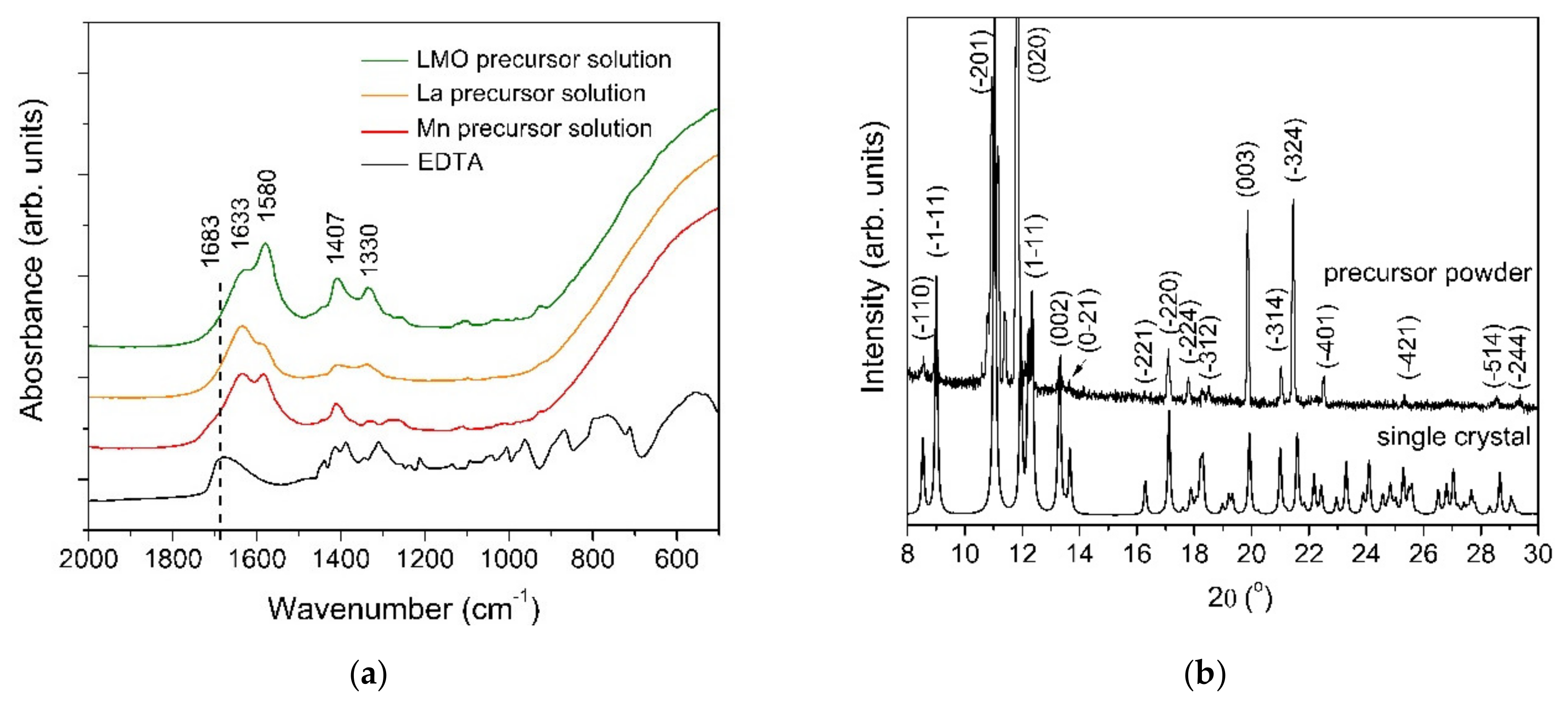 Crystals 10 00851 g002