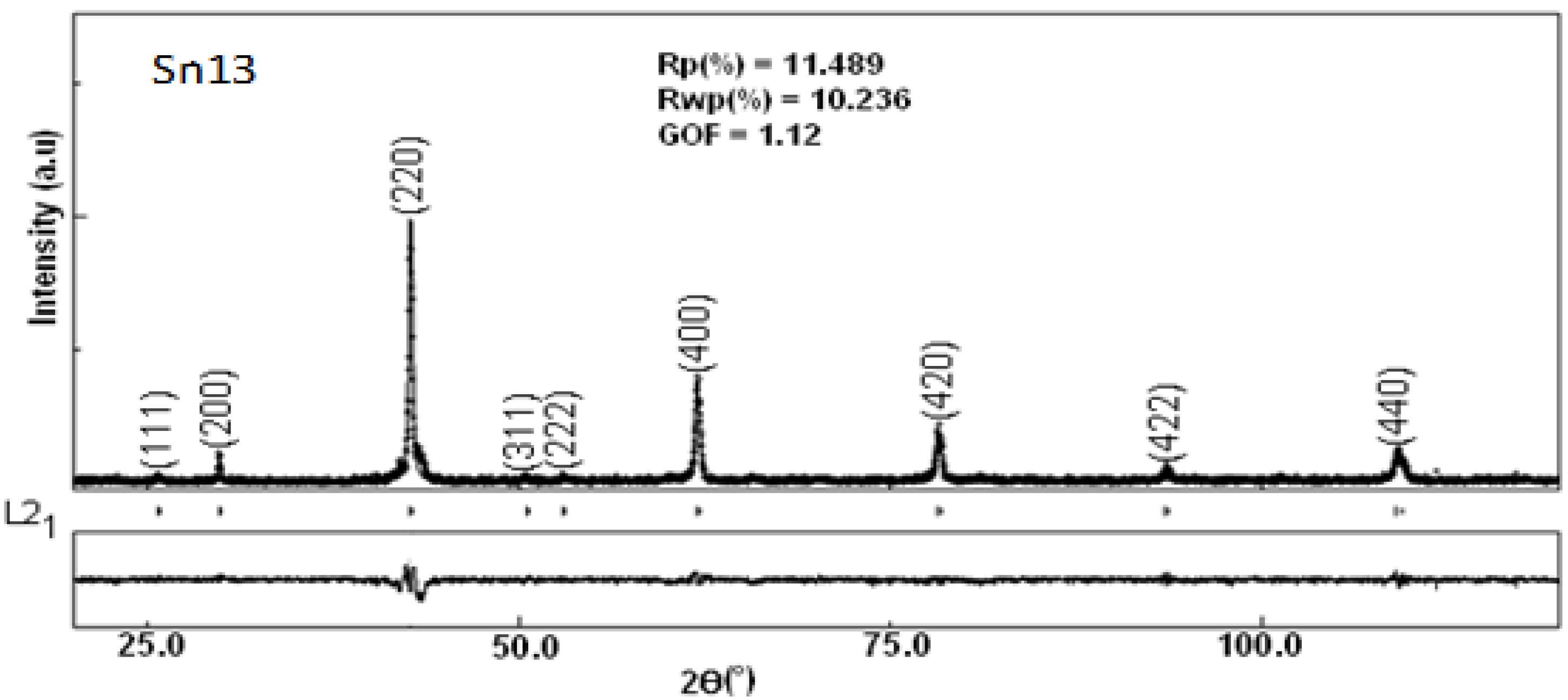 Crystals 10 00853 g002 Crystals 10 00853 g002