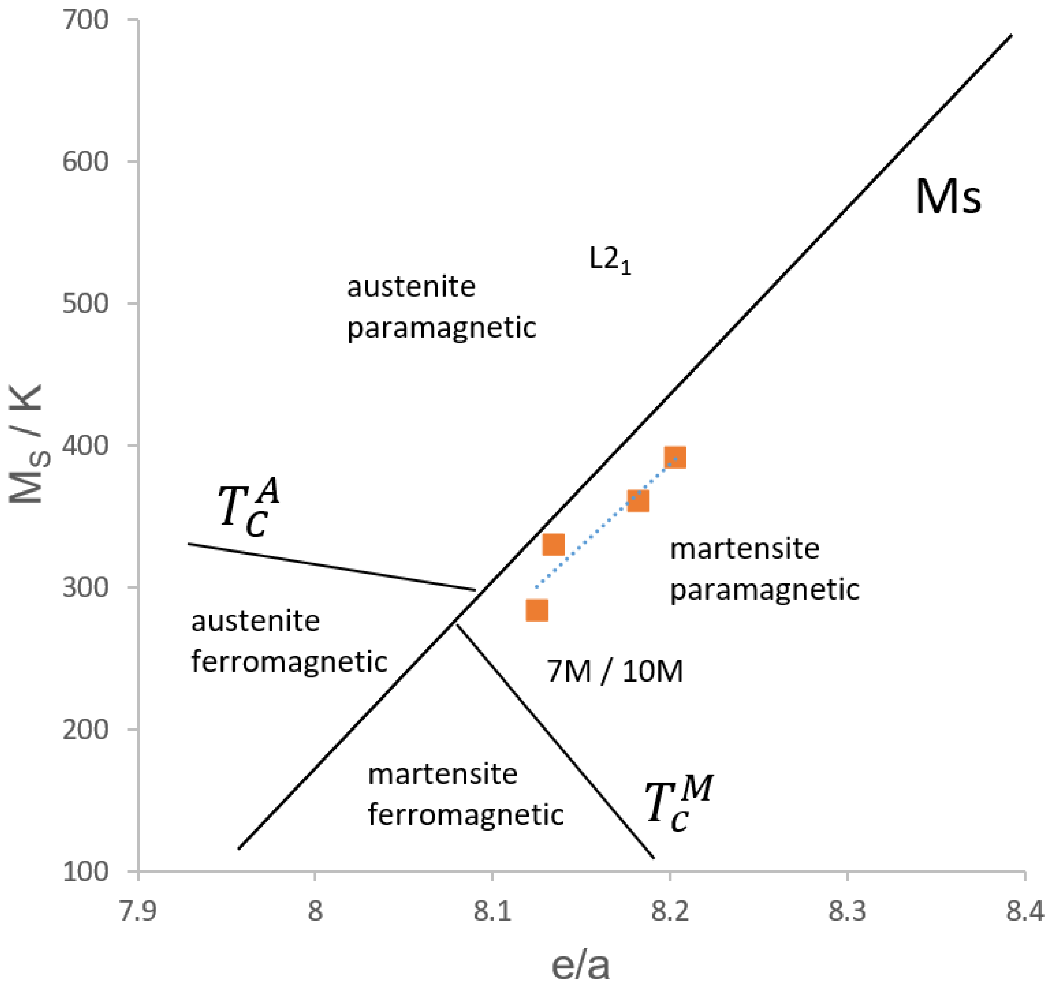 Crystals 10 00853 g005 Crystals 10 00853 g005