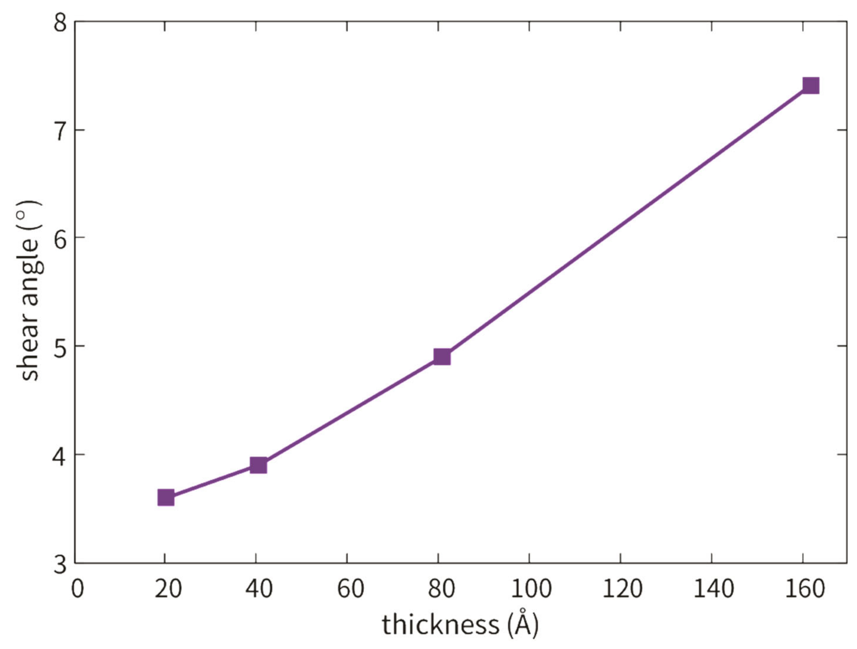Crystals 10 00855 g014 Crystals 10 00855 g014