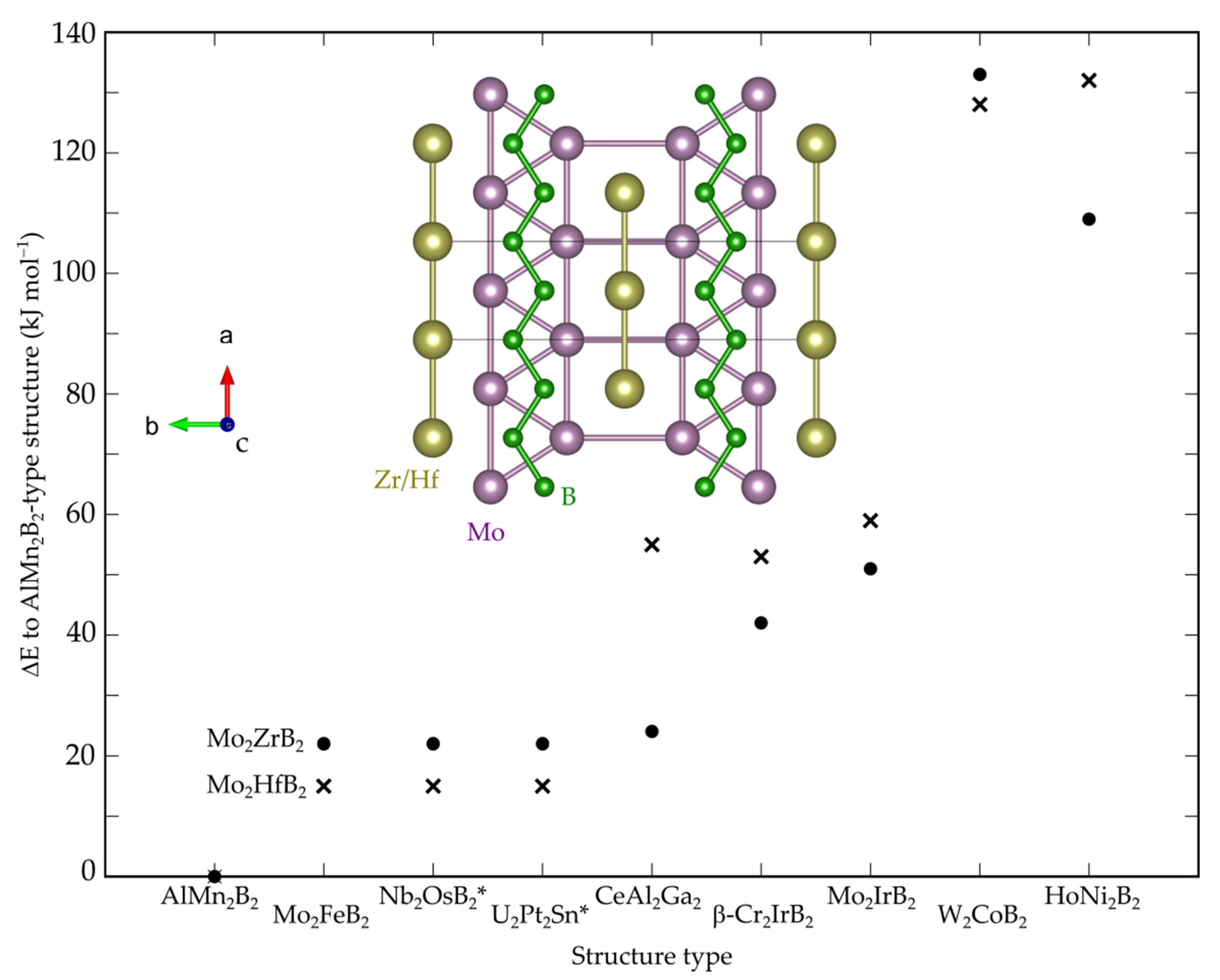 Crystals 10 00865 g001 Crystals 10 00865 g001