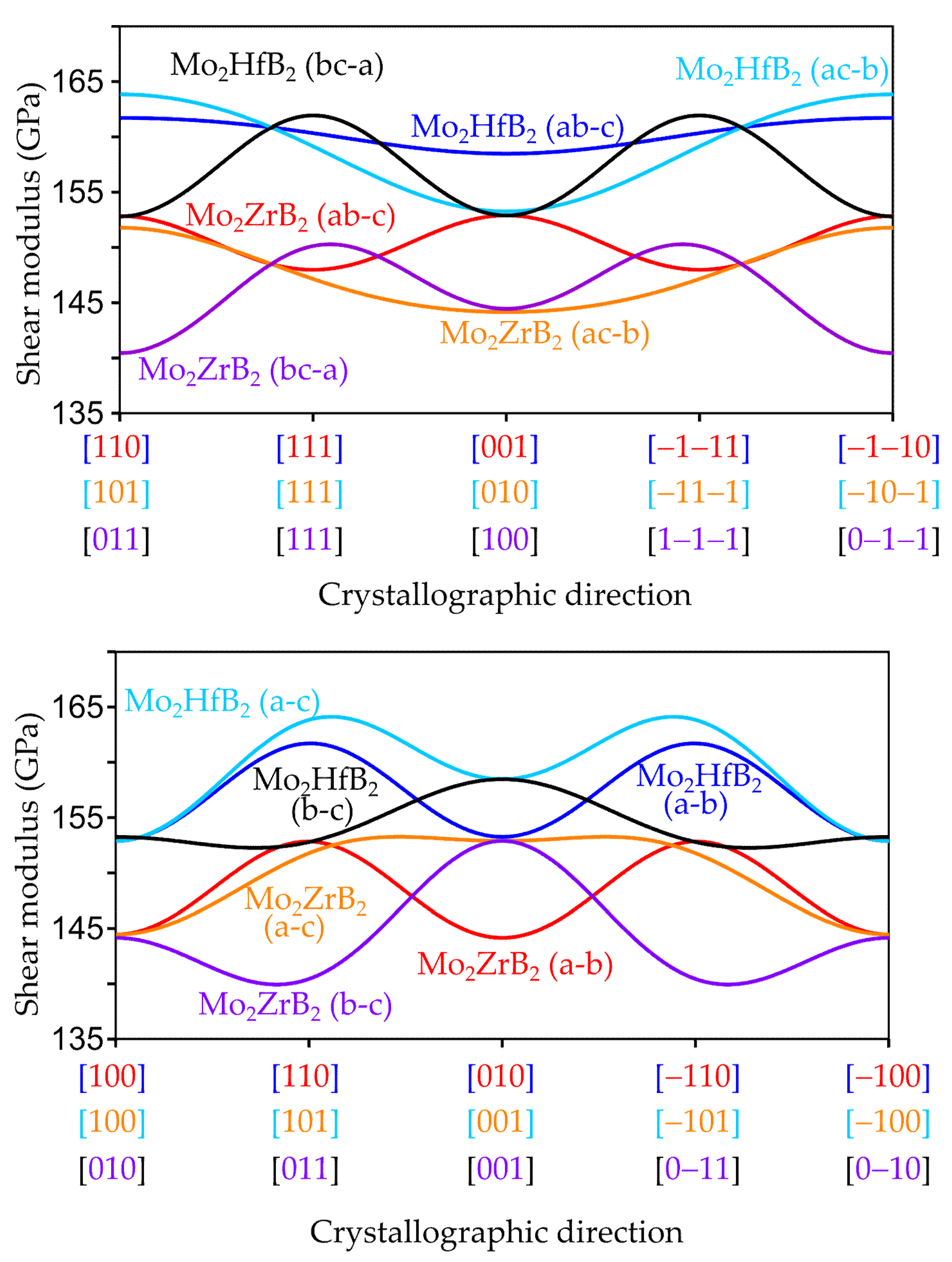 Crystals 10 00865 g005 Crystals 10 00865 g005
