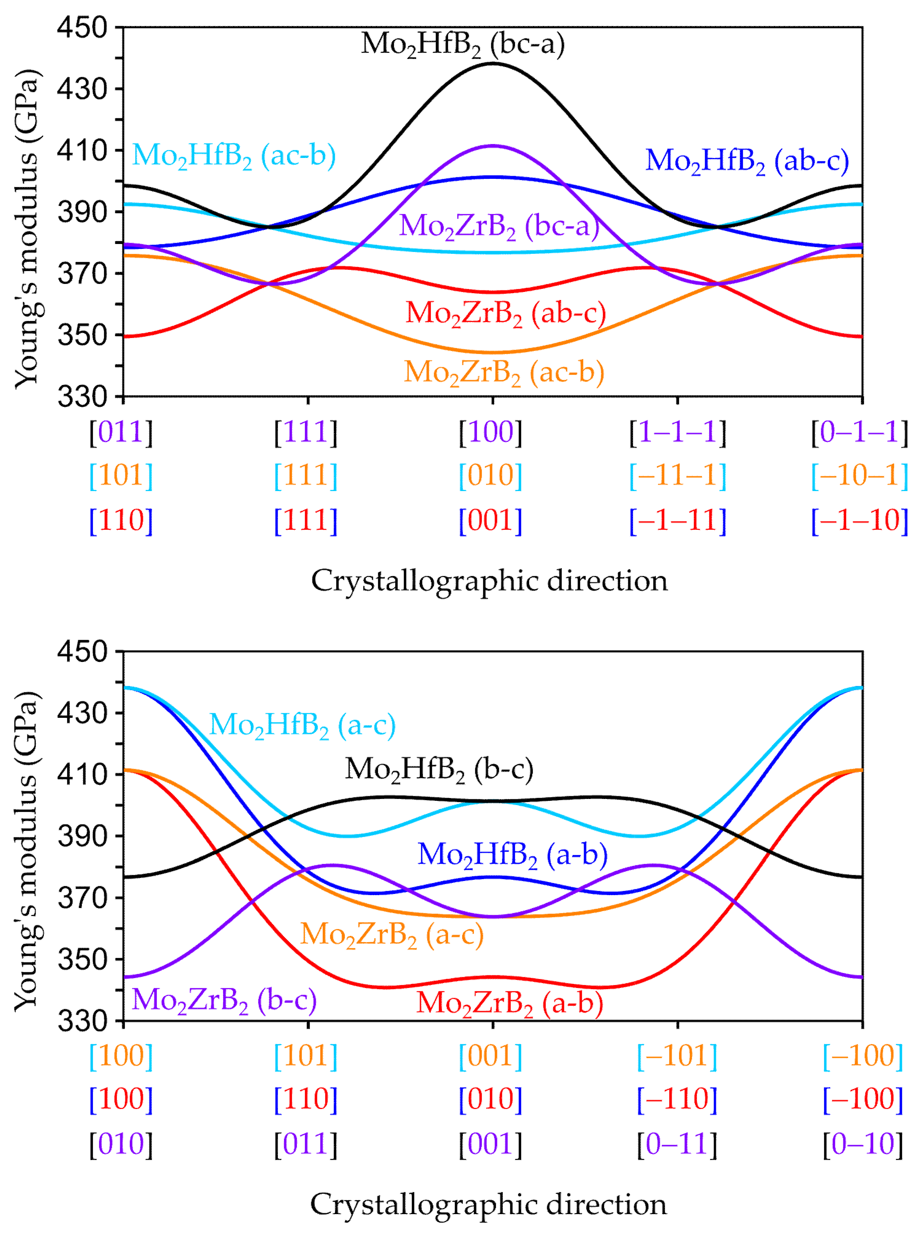Crystals 10 00865 g006 Crystals 10 00865 g006