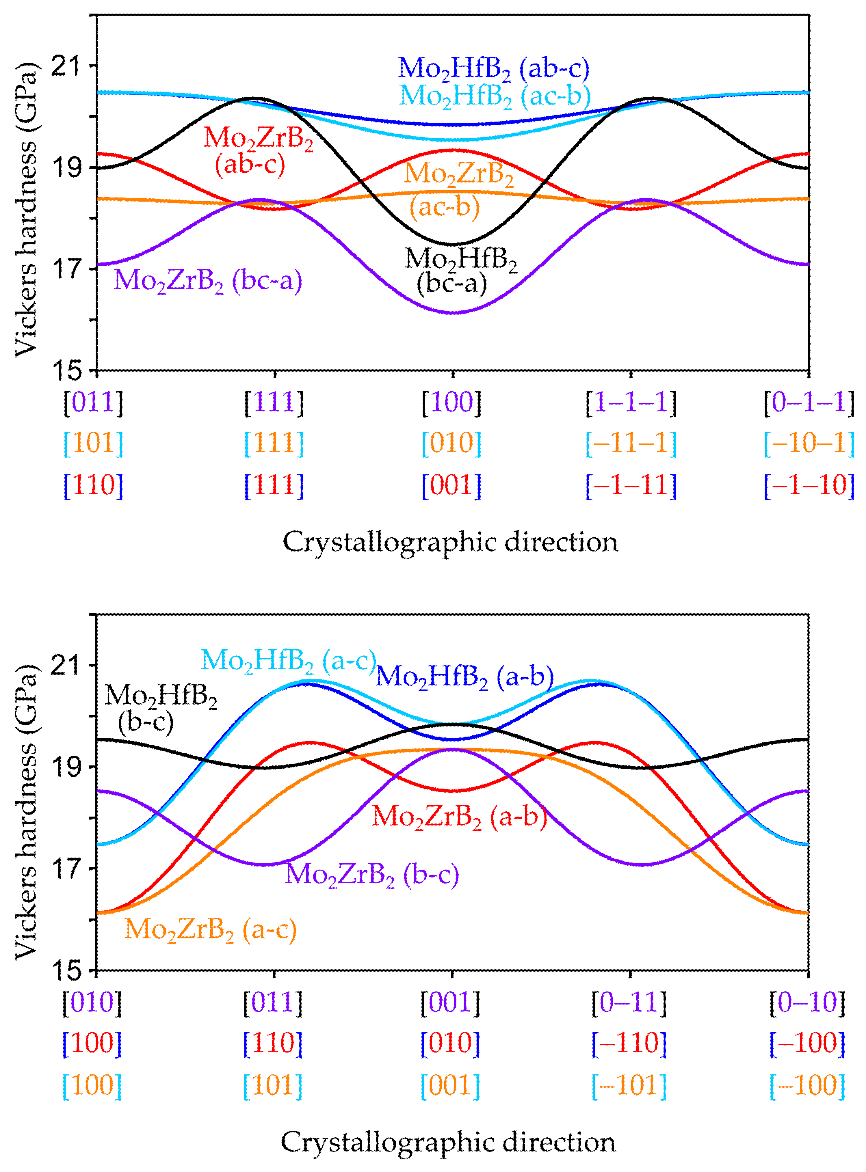 Crystals 10 00865 g007 Crystals 10 00865 g007