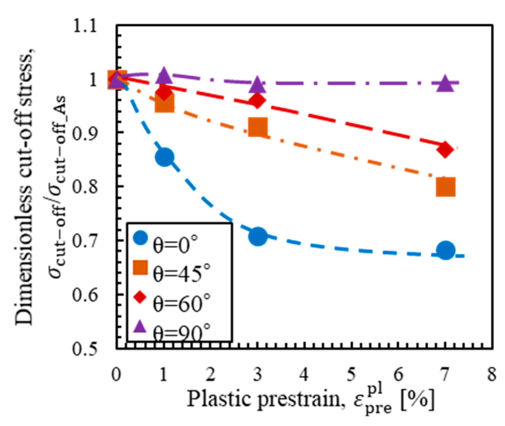 Crystals 10 00867 g007