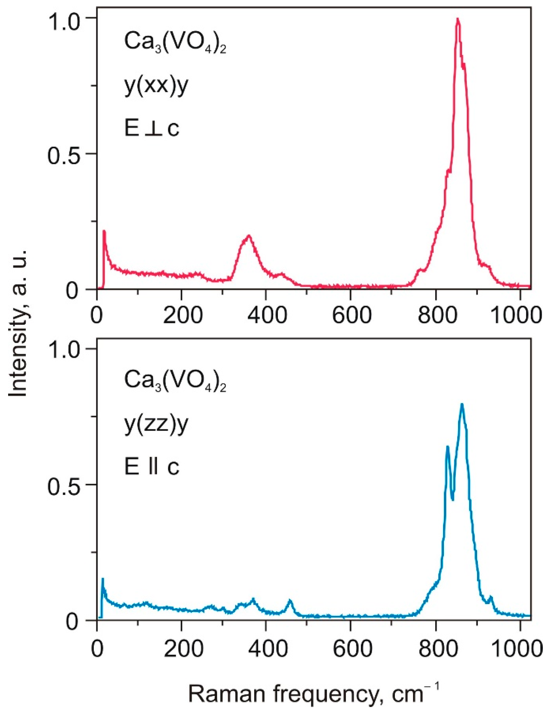 Crystals 10 00871 g002
