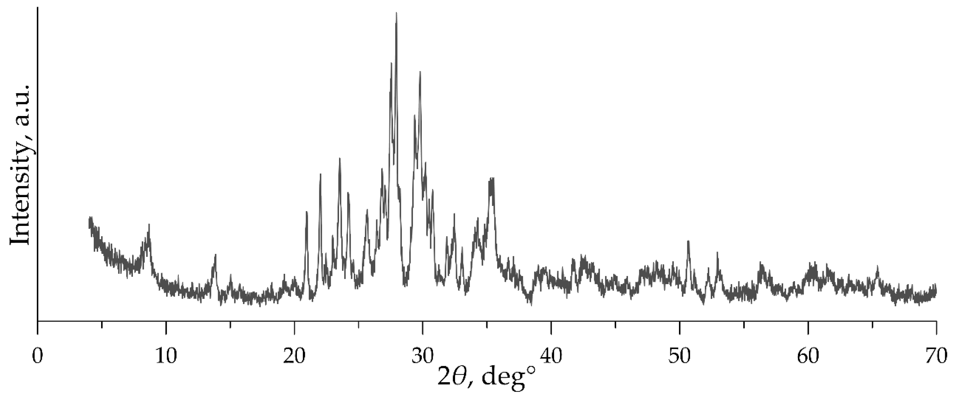 Crystals 10 00874 g002 Crystals 10 00874 g002