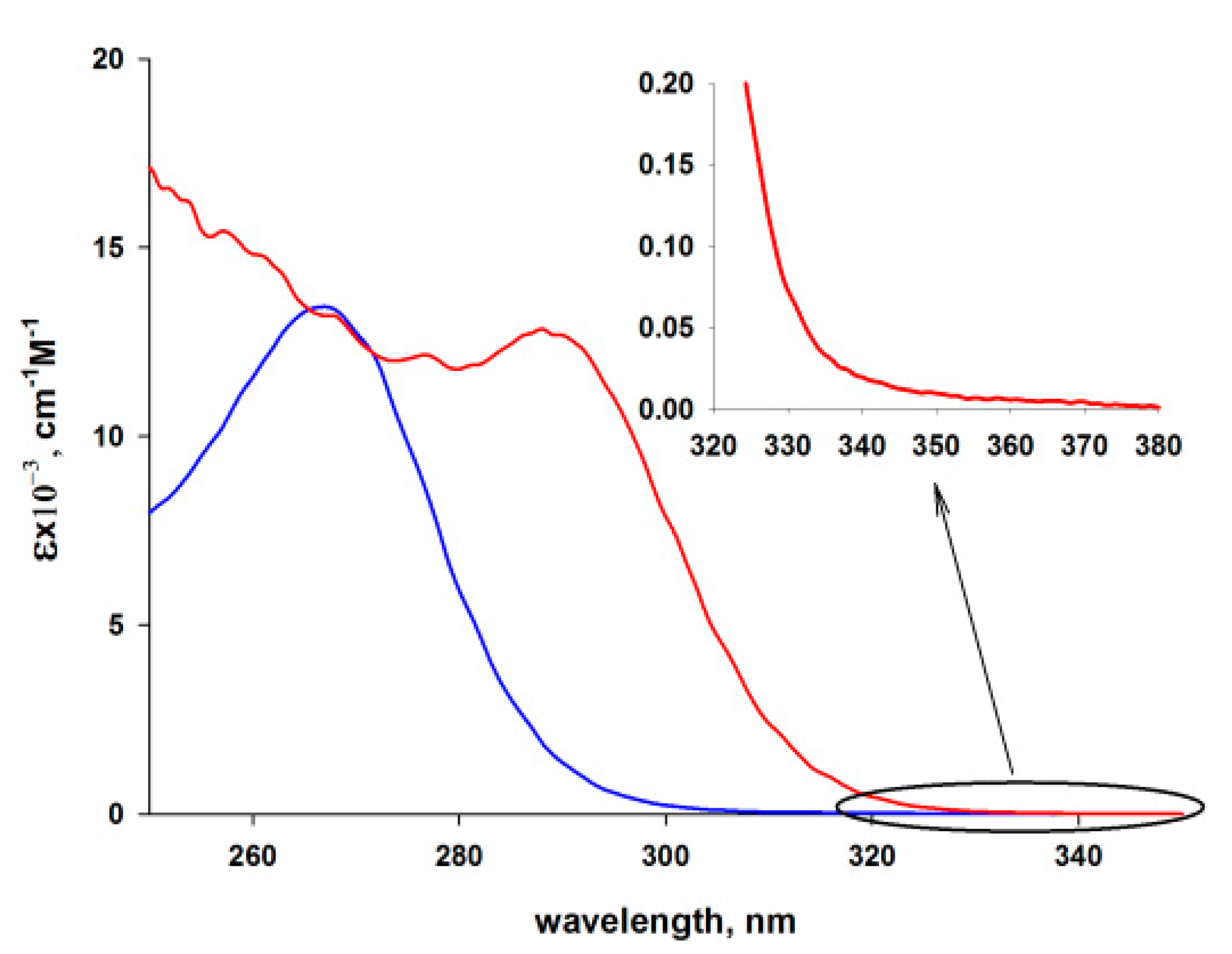 Crystals 10 00881 g008