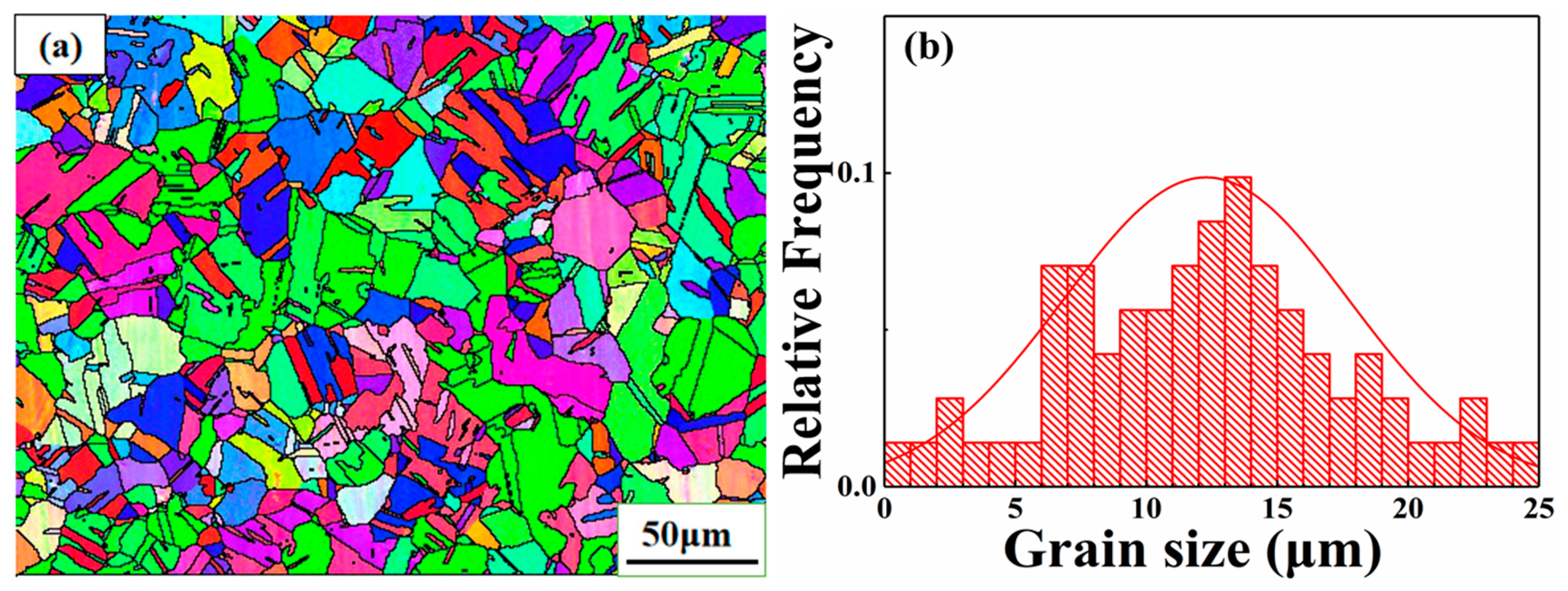 Crystals 10 00884 g001