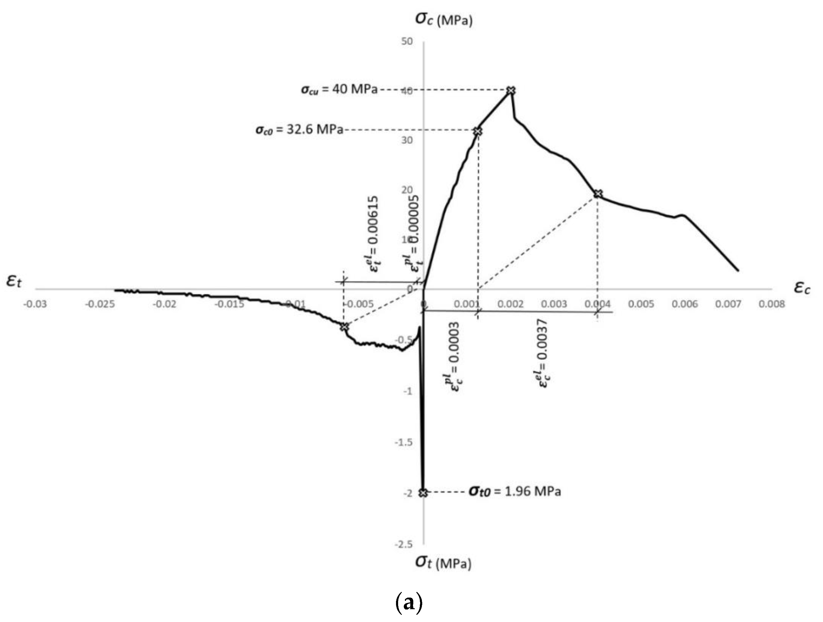 Crystals 10 00885 g007a