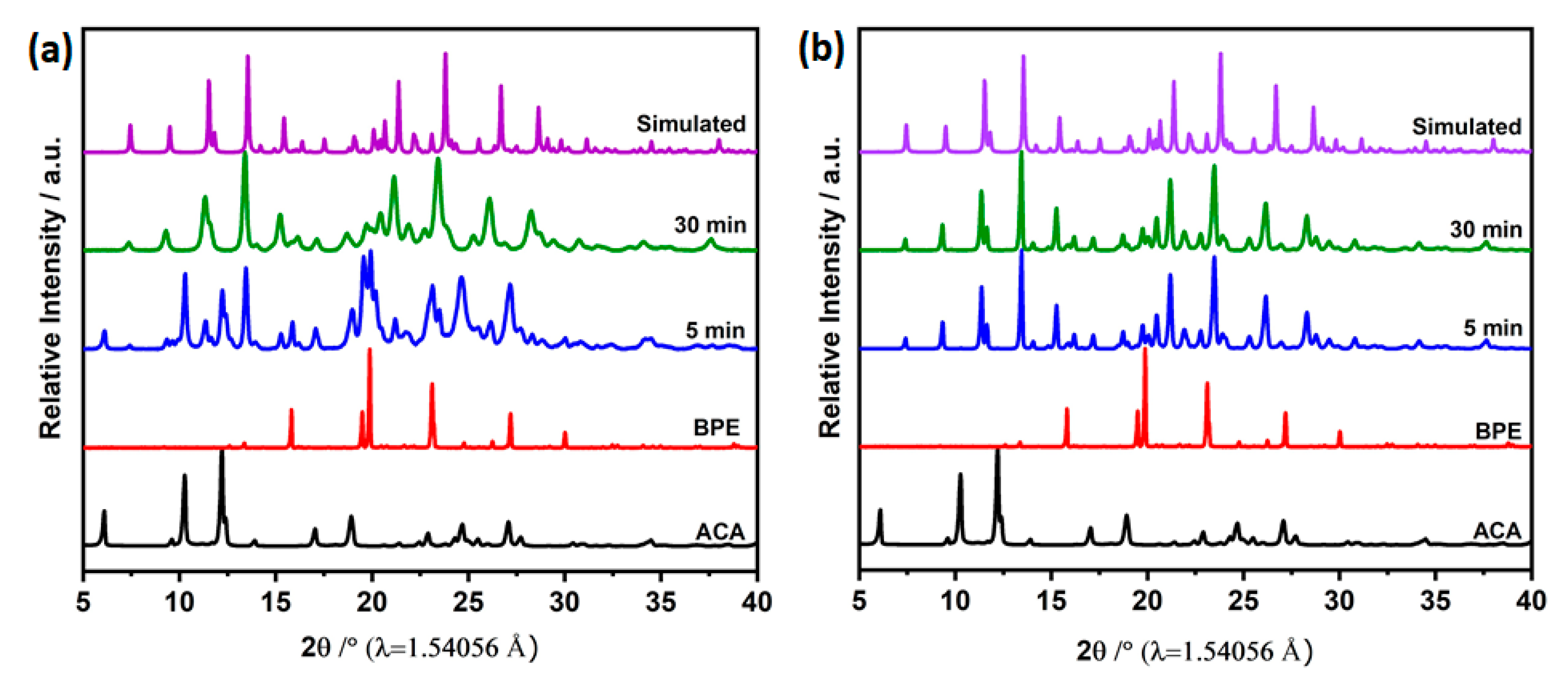Crystals 10 00889 g003 Crystals 10 00889 g003