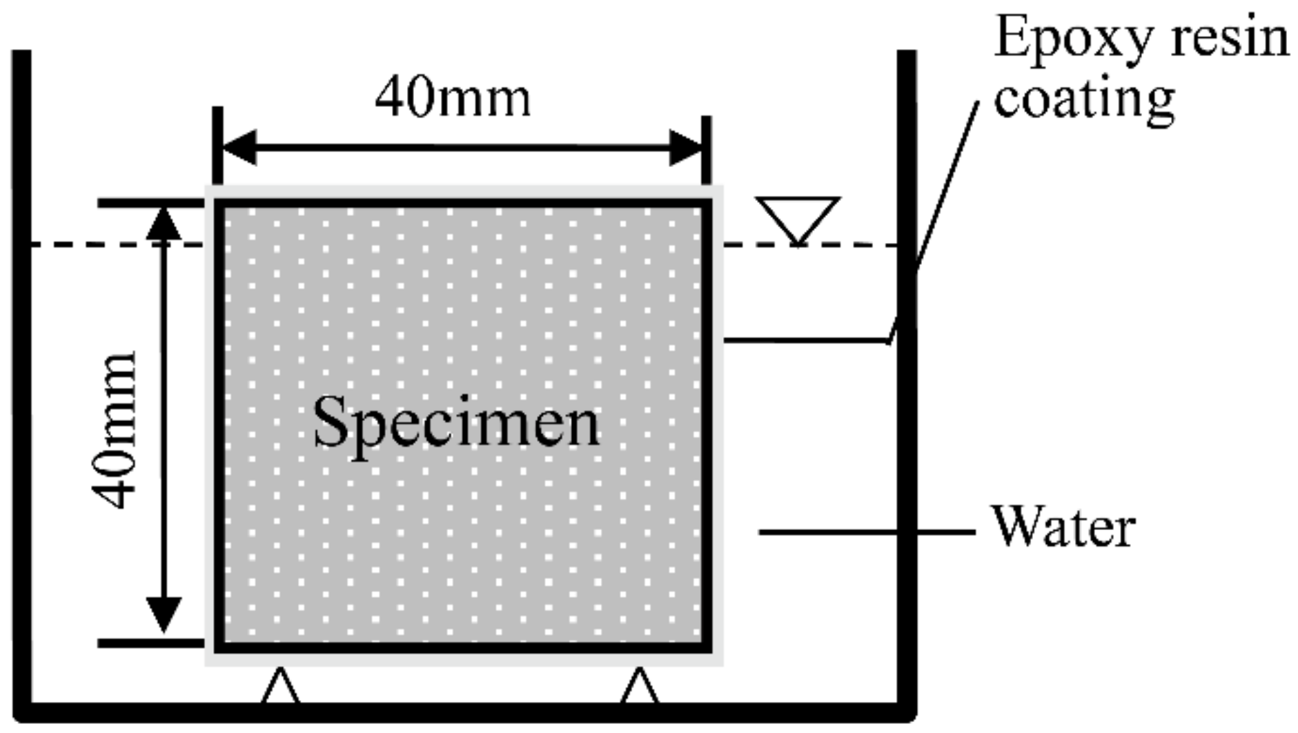 Crystals Free FullText Capillary Water Absorption and Micro Pore