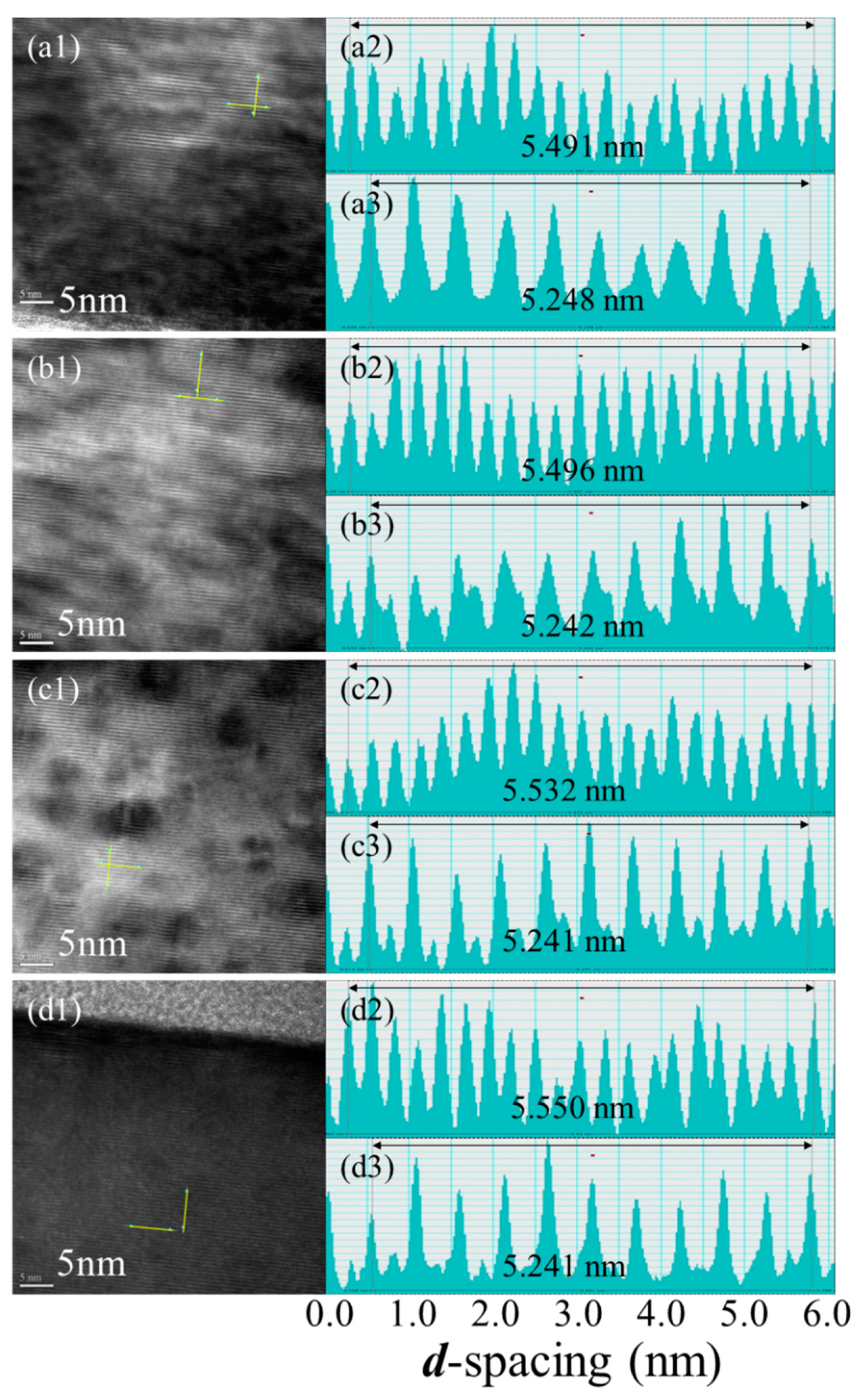 Crystals Free Full Text Anisotropic Strain On Gan Microdisks Grown By Plasma Assisted Molecular Beam Epitaxy Html Crystals Free Full Text Anisotropic Strain On Gan Microdisks Grown By Plasma Assisted Molecular Beam Epitaxy Html