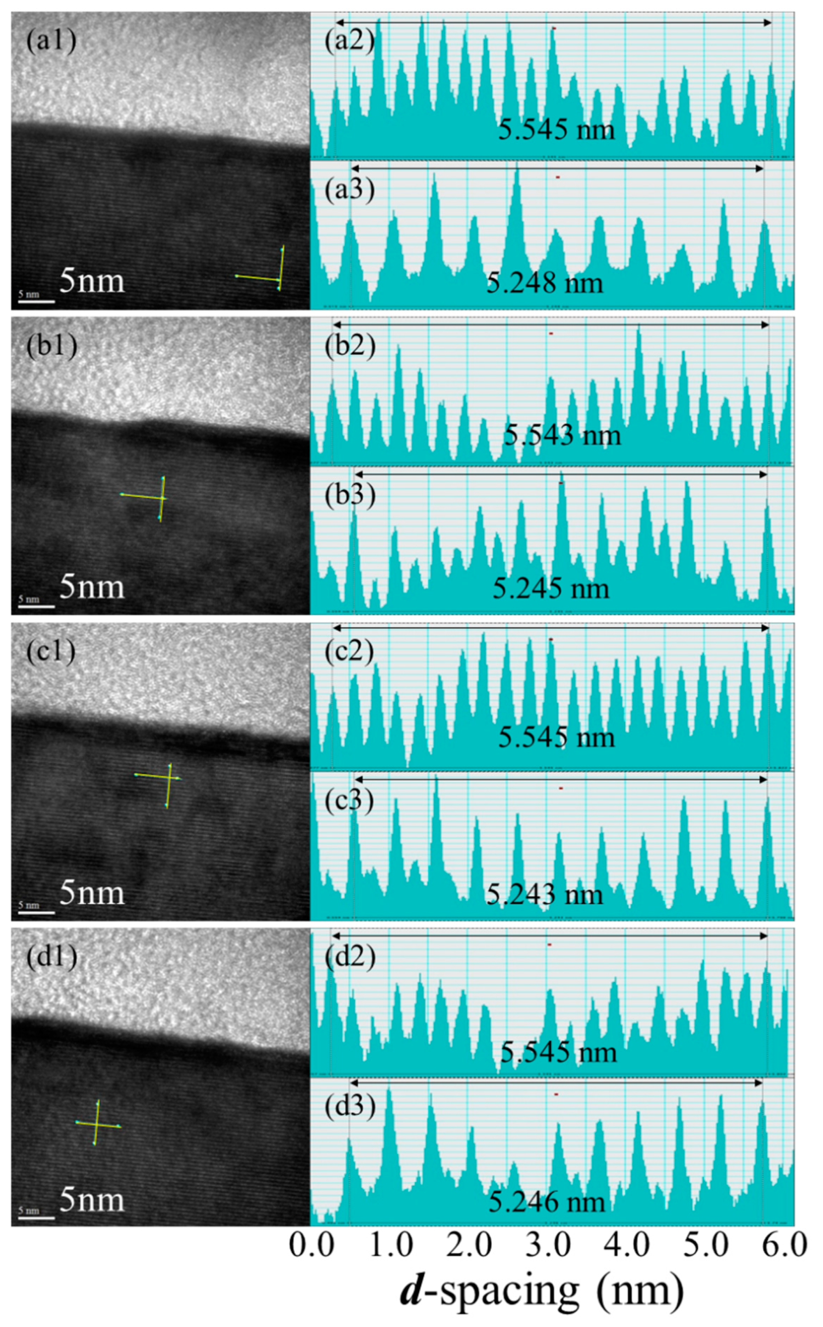 Crystals Free Full Text Anisotropic Strain On Gan Microdisks Grown By Plasma Assisted Molecular Beam Epitaxy Html Crystals Free Full Text Anisotropic Strain On Gan Microdisks Grown By Plasma Assisted Molecular Beam Epitaxy Html