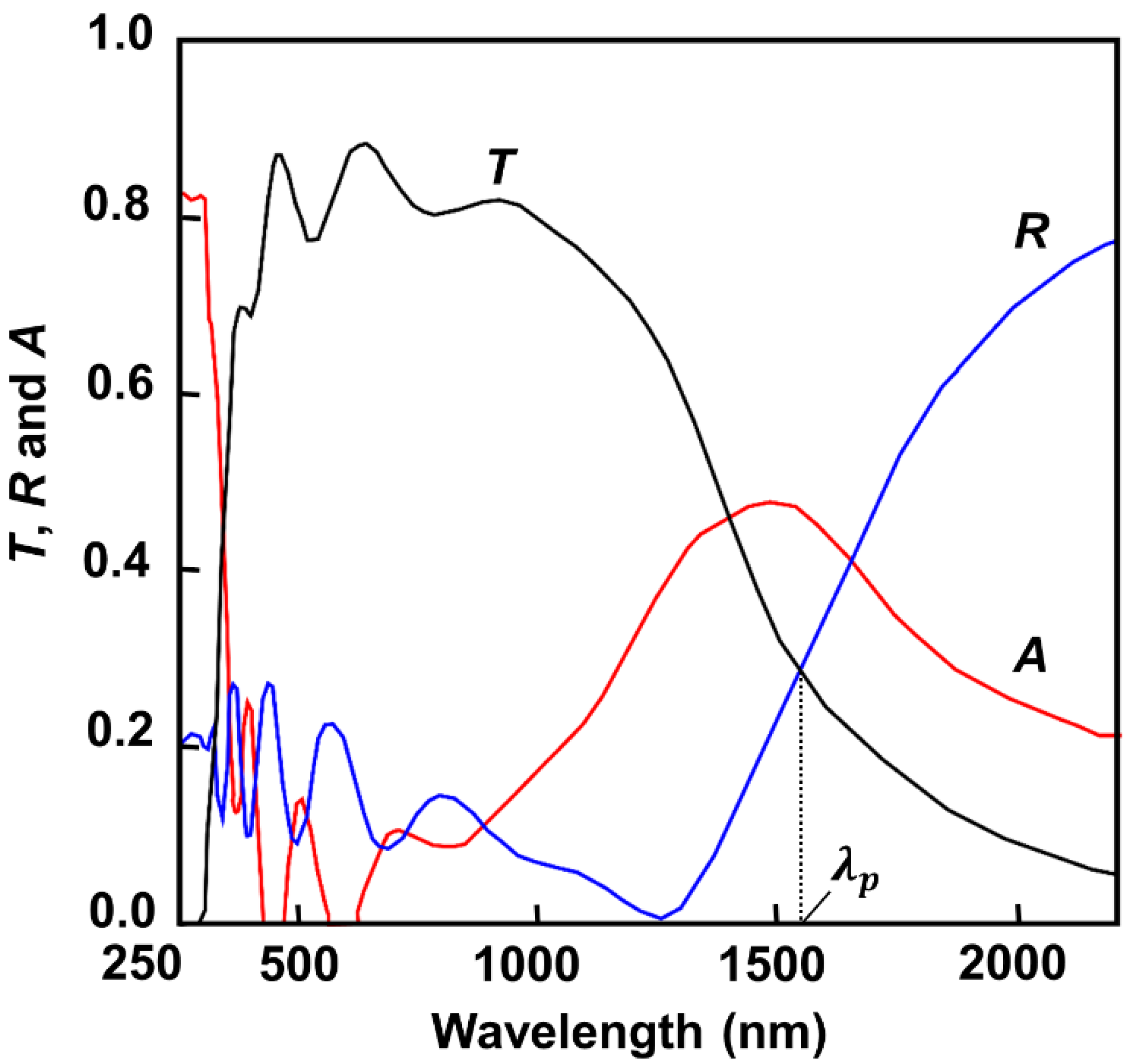 Crystals 10 00900 g001 Crystals 10 00900 g001