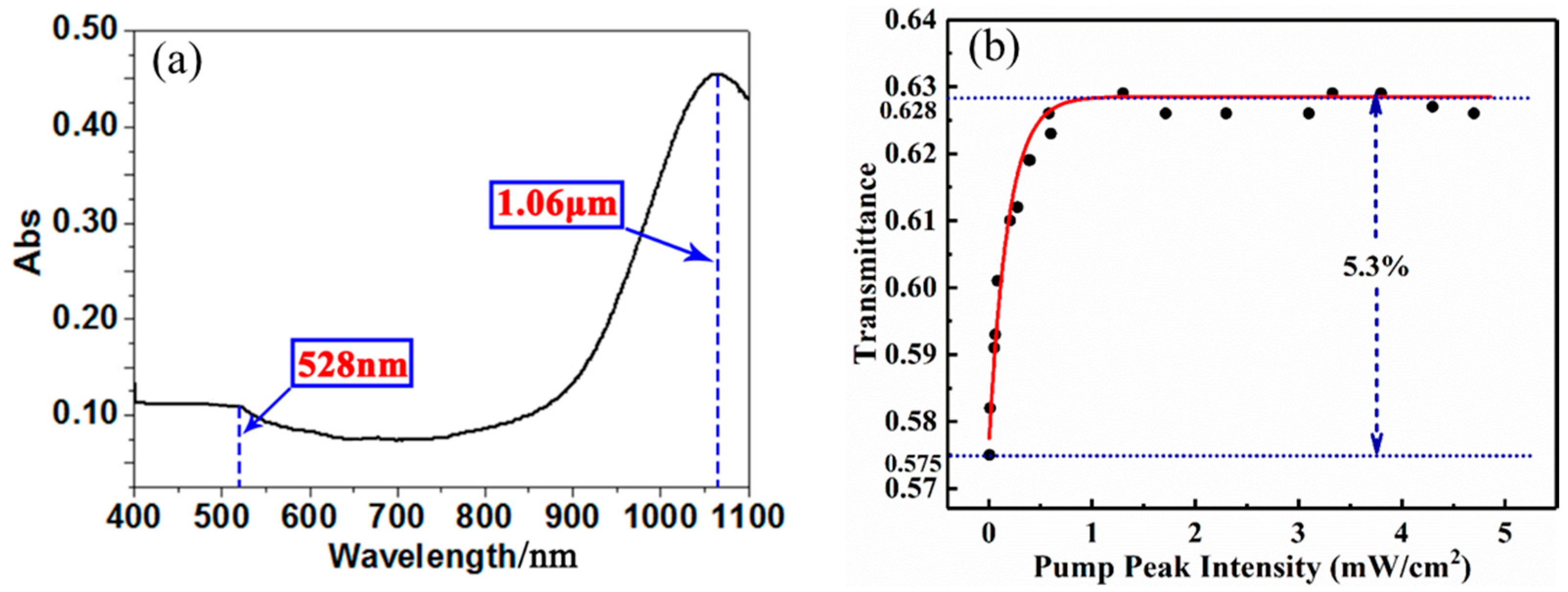 Crystals 10 00903 g002