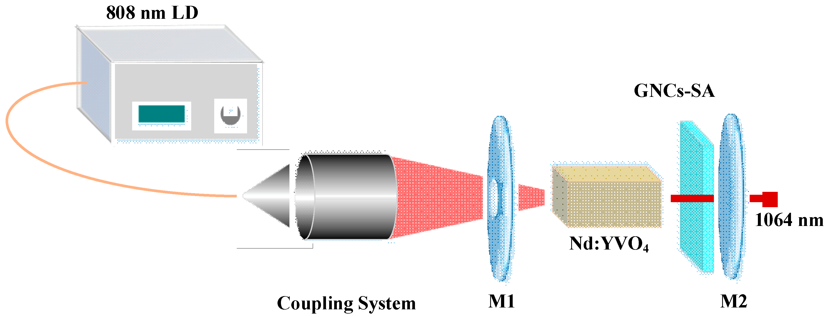 Crystals 10 00903 g003