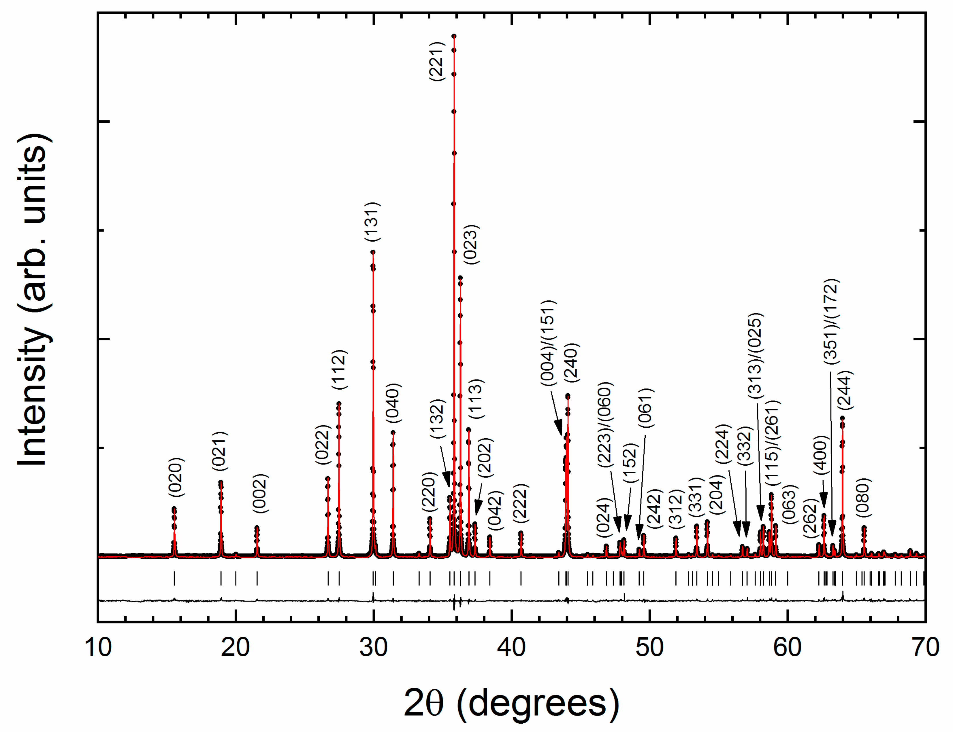 Crystals 10 00910 g002