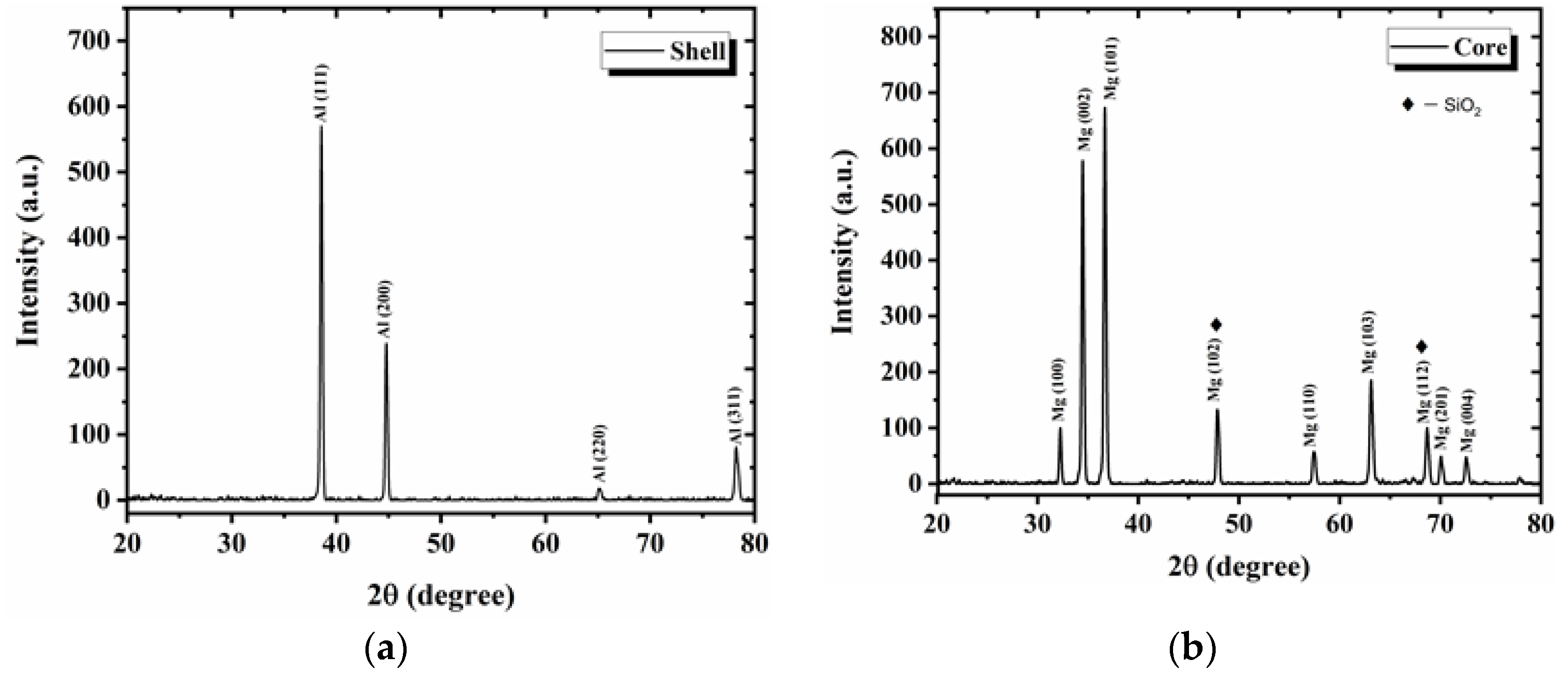 Crystals 10 00917 g003