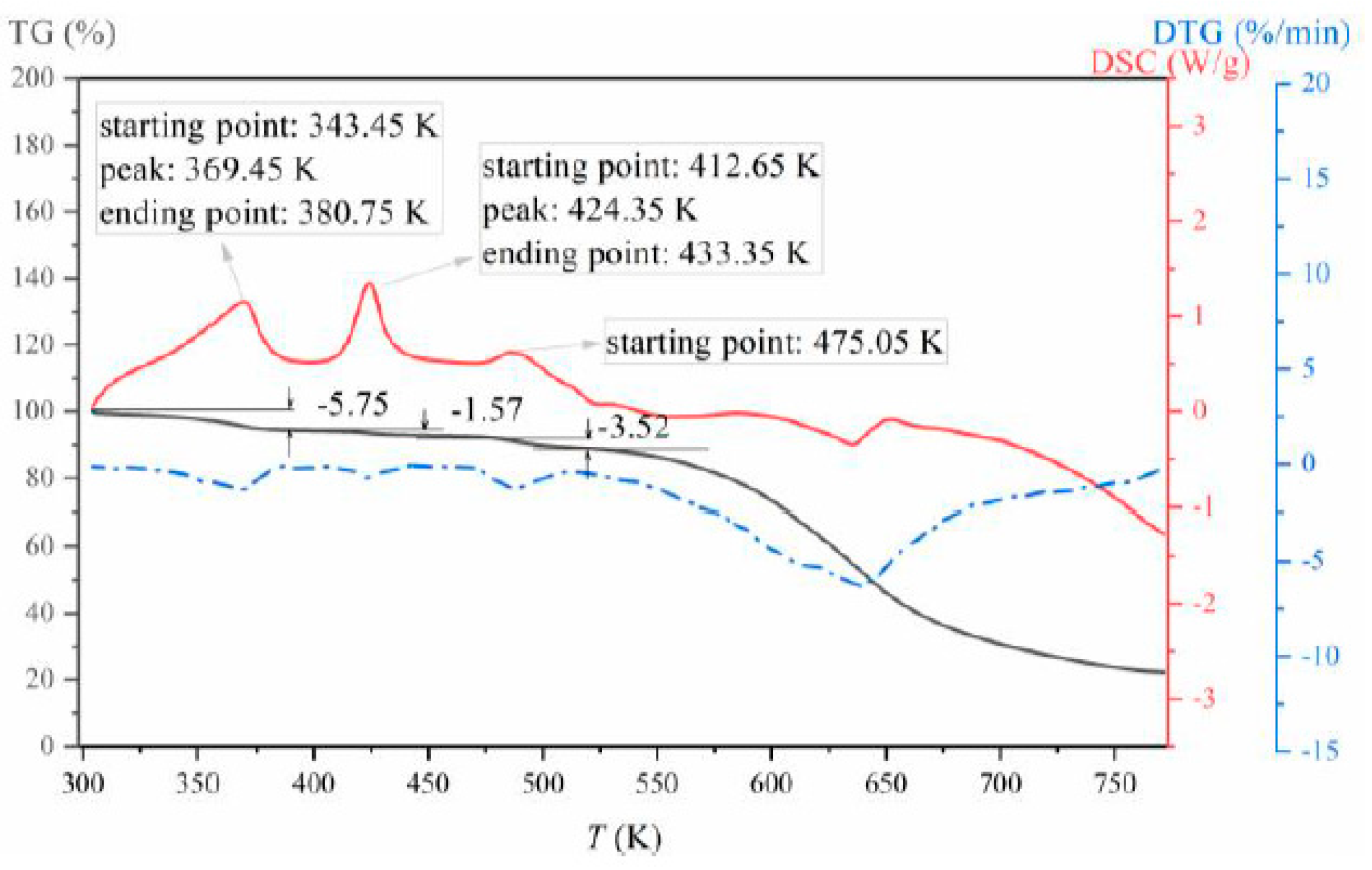 Crystals 10 00922 g006