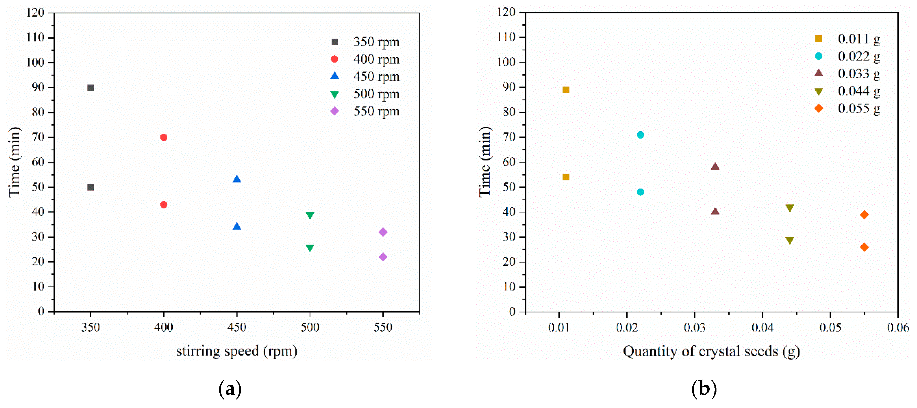 Crystals 10 00922 g015