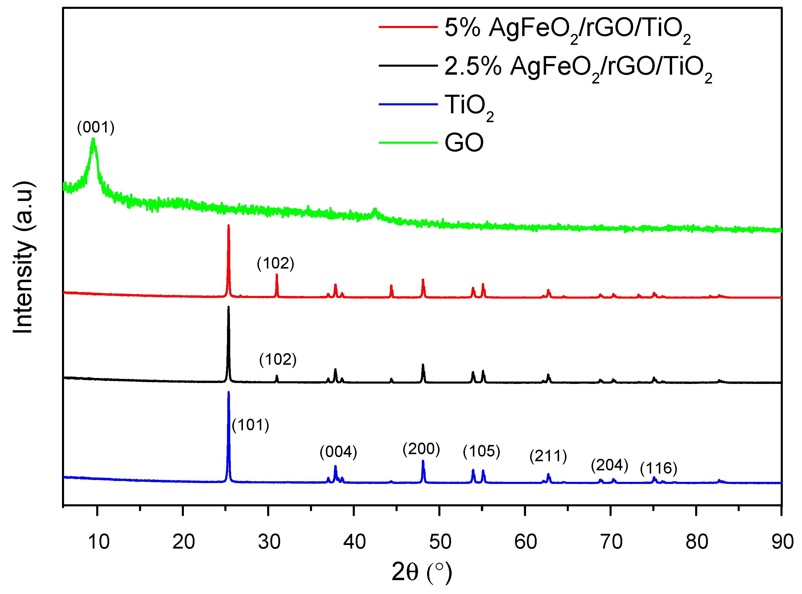 Crystals 10 00923 g001