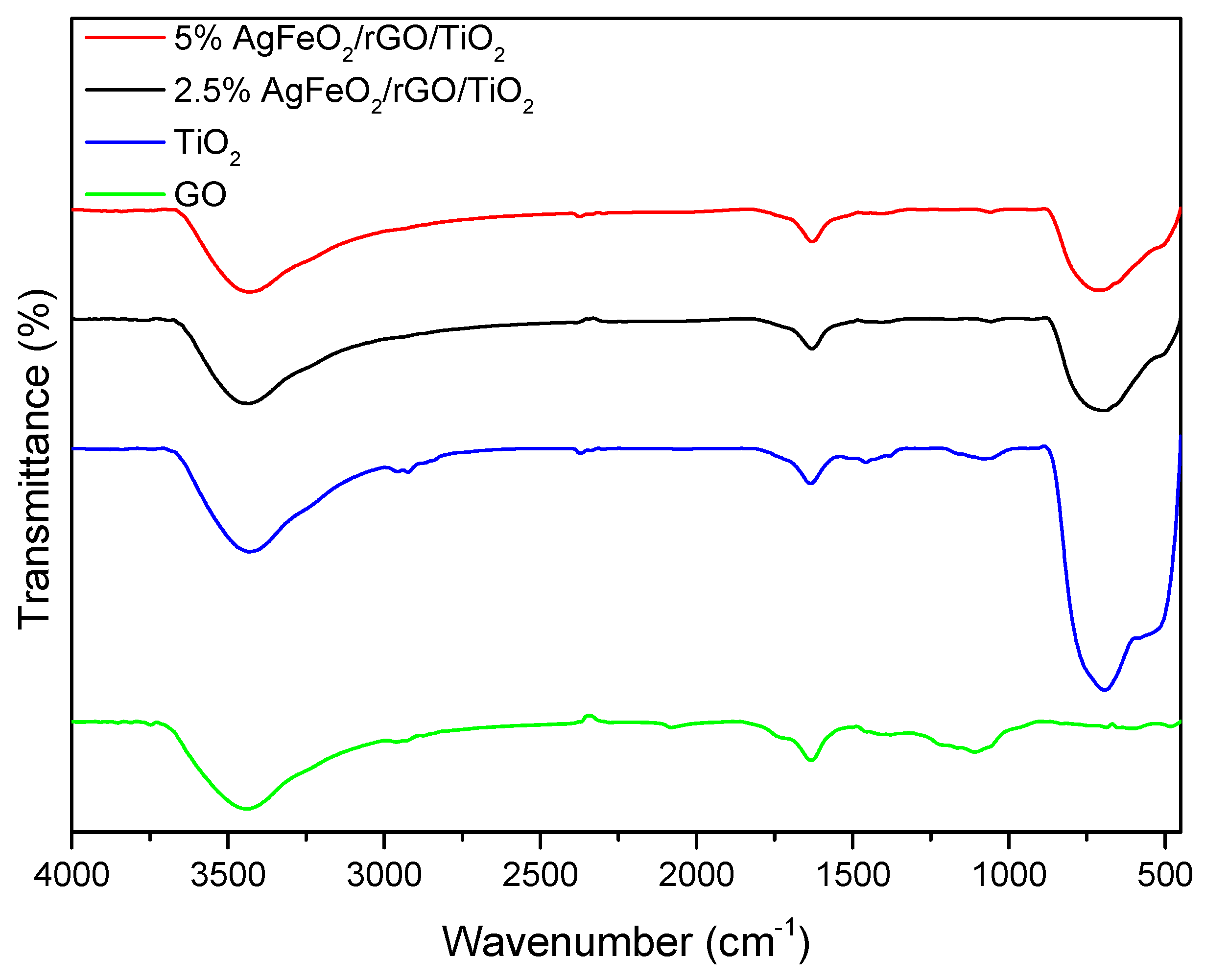 Crystals 10 00923 g002