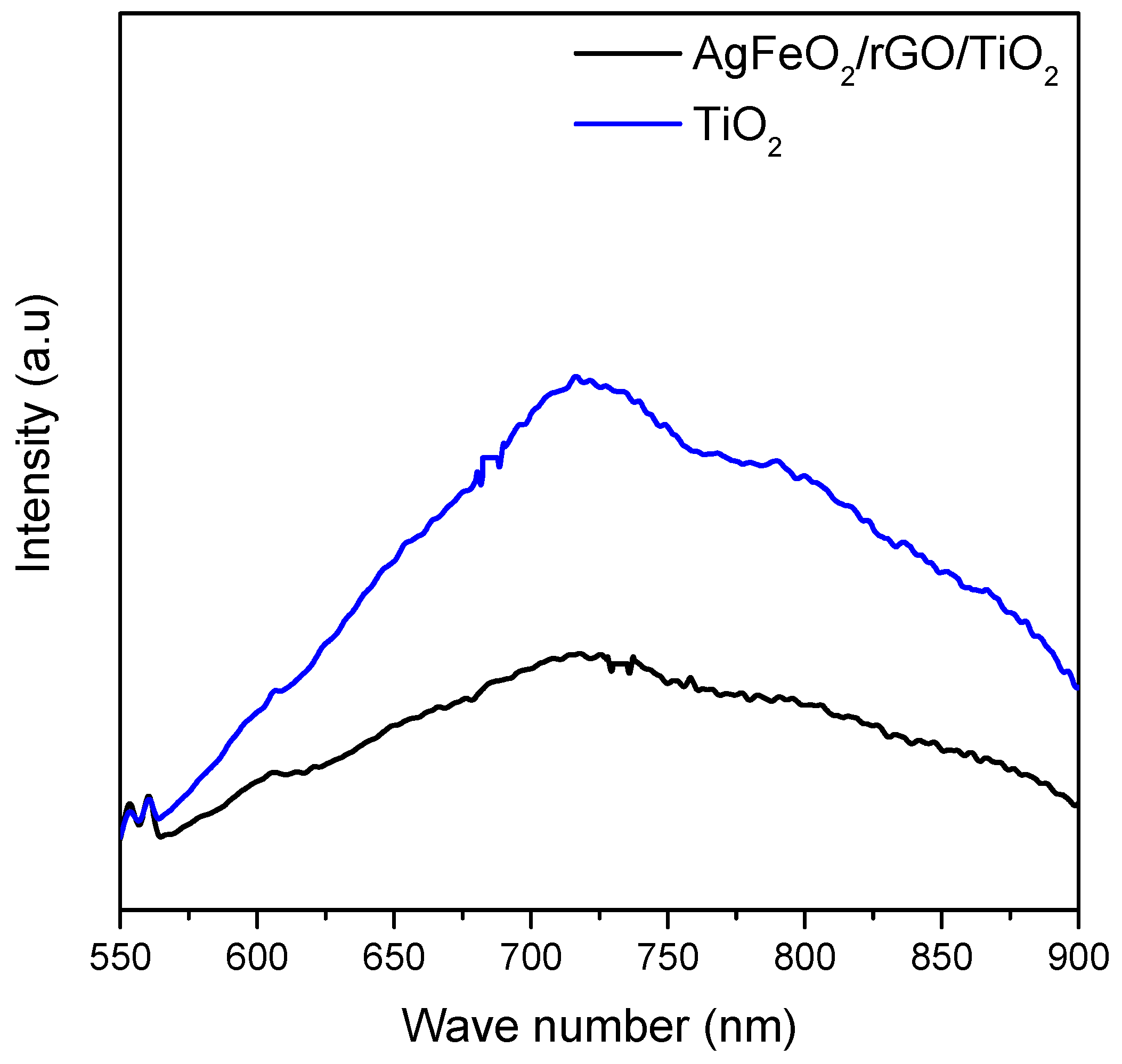 Crystals 10 00923 g004