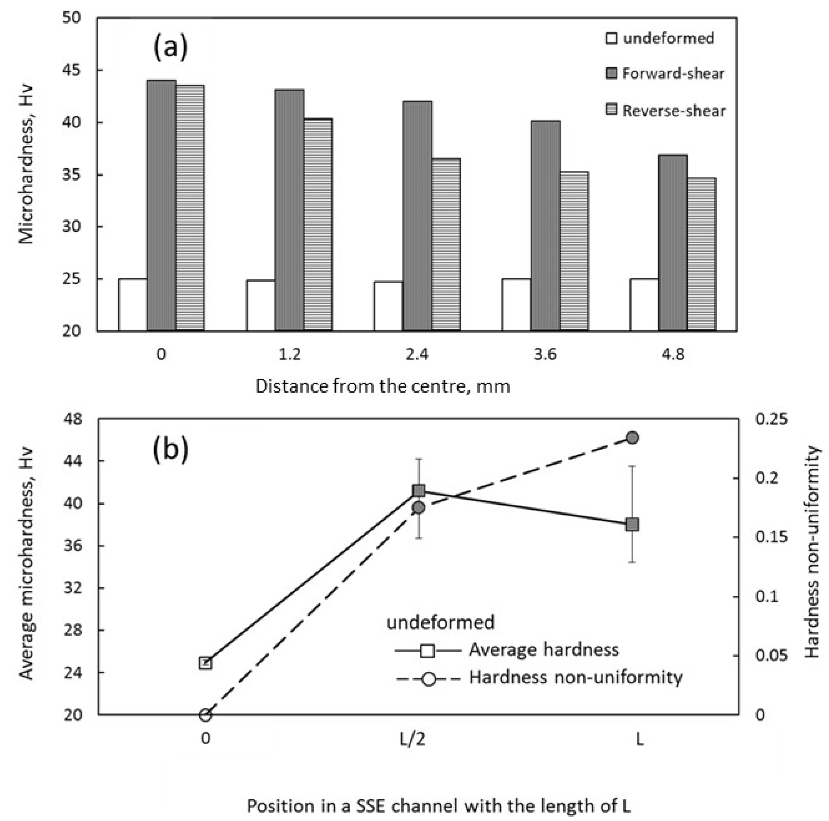 Crystals 10 00926 g009