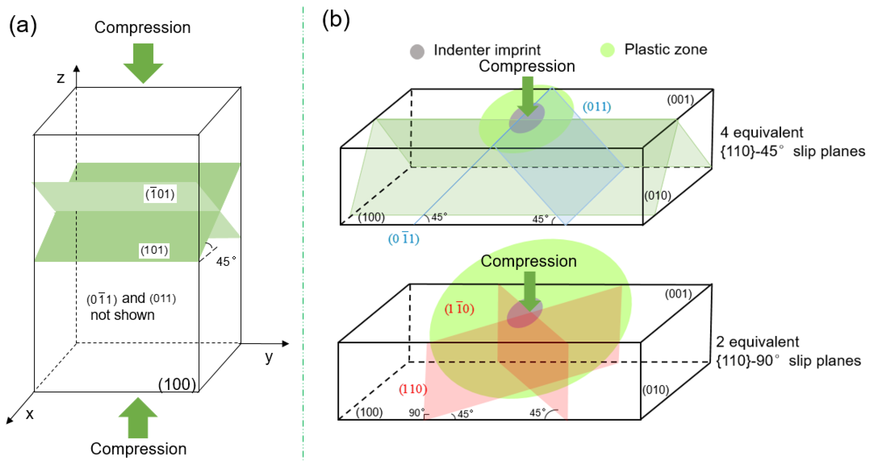 Crystals 10 00933 g004